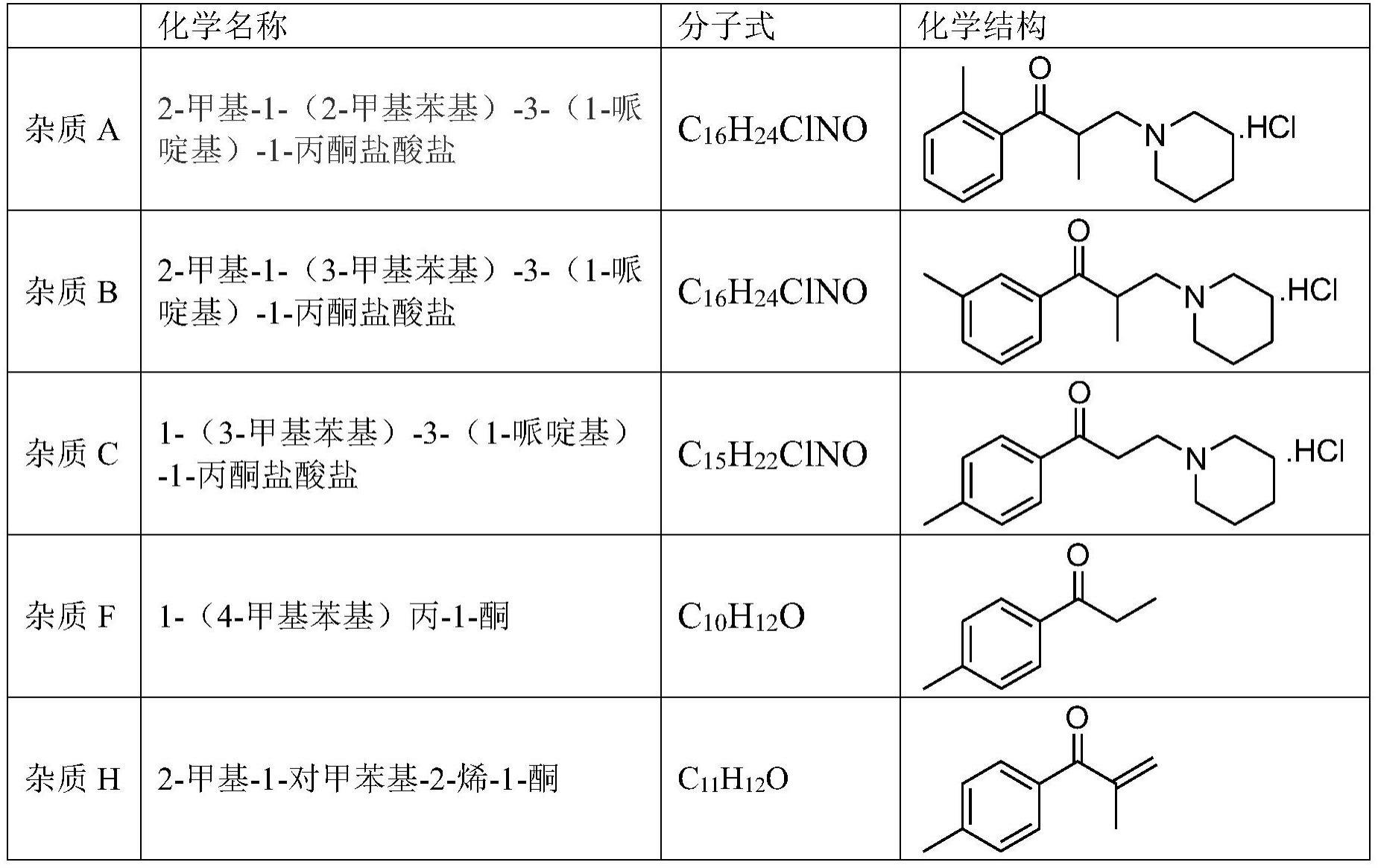 一种盐酸托哌酮有关物质的测定方法与流程