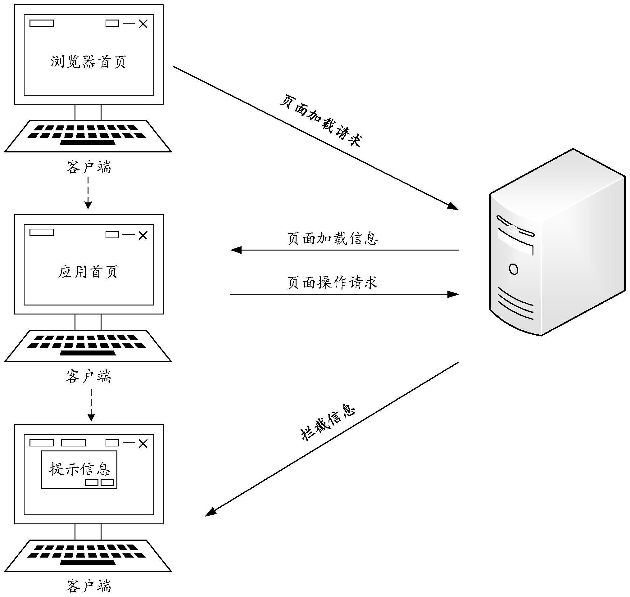 信息处理系统以及方法与流程