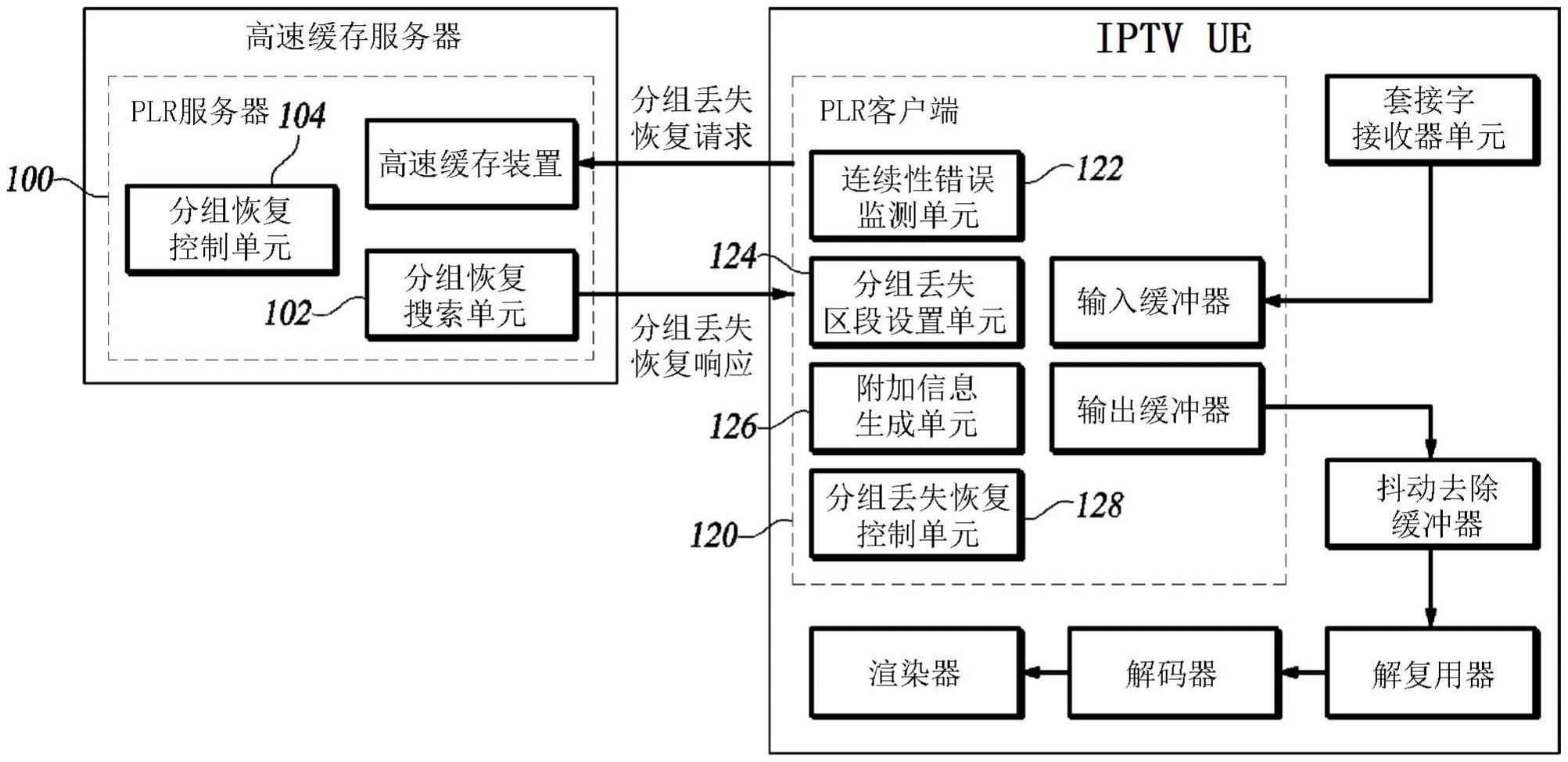 使用高速缓存服务器的分组丢失恢复设备和方法与流程