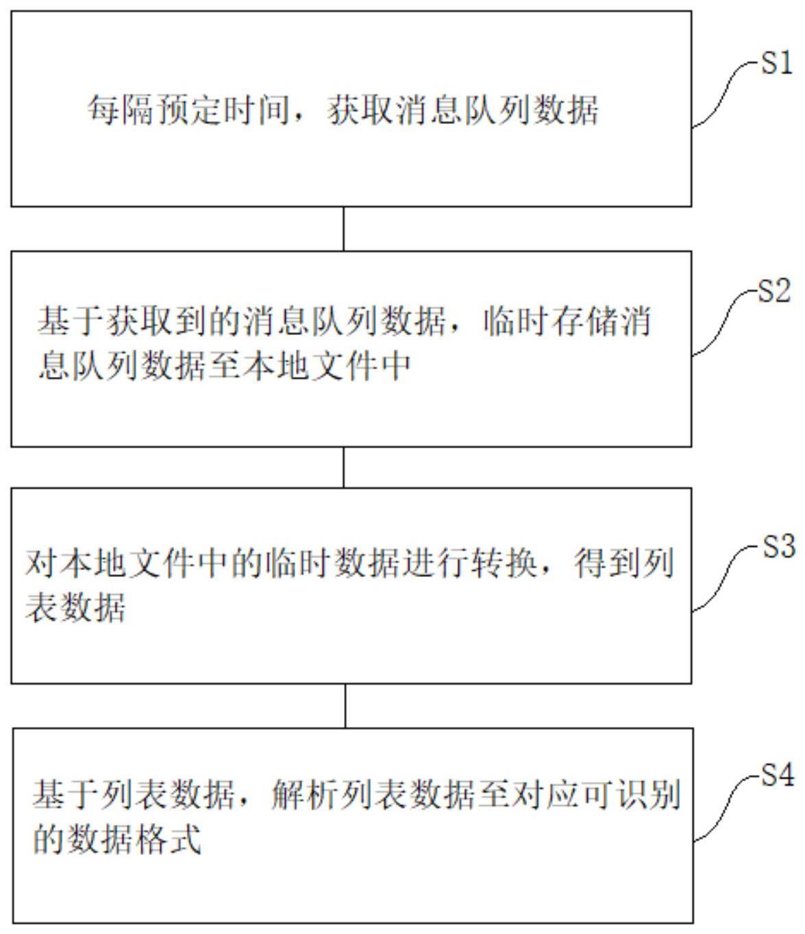 一种队列消息监控方法、系统、设备及存储介质与流程