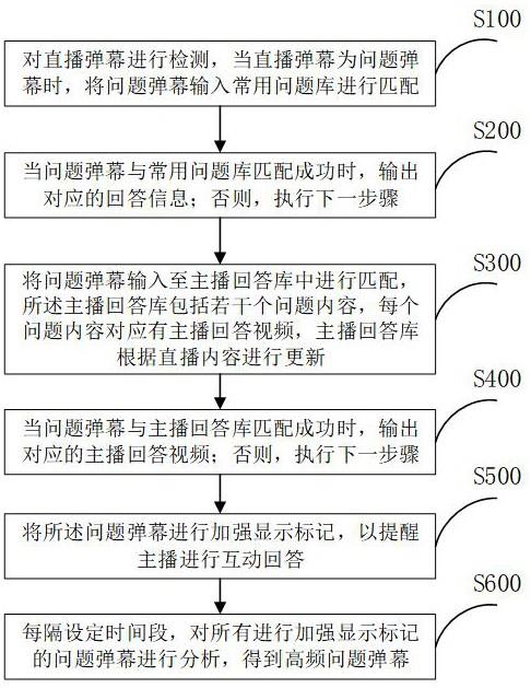 一种人工智能交互方法及系统