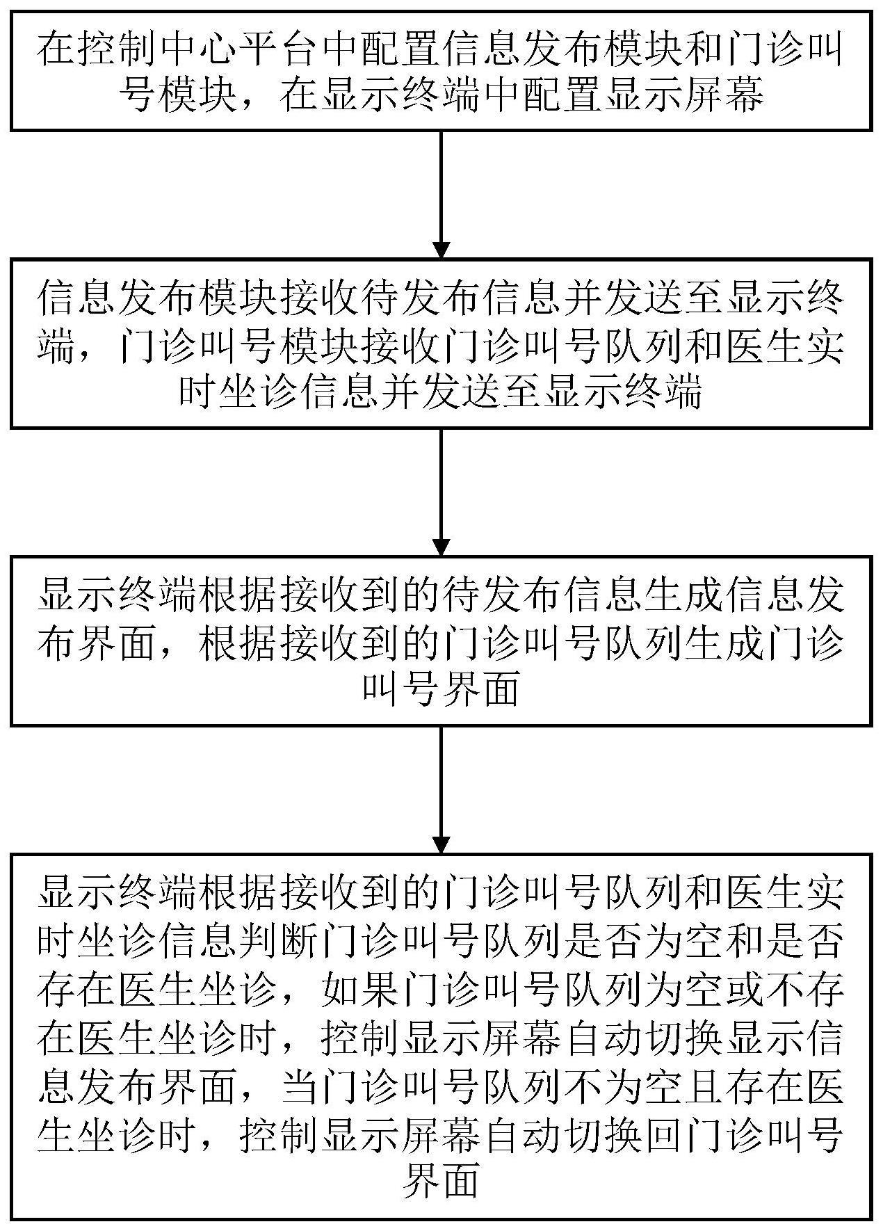 一种门诊叫号信息发布一体化方法及系统与流程