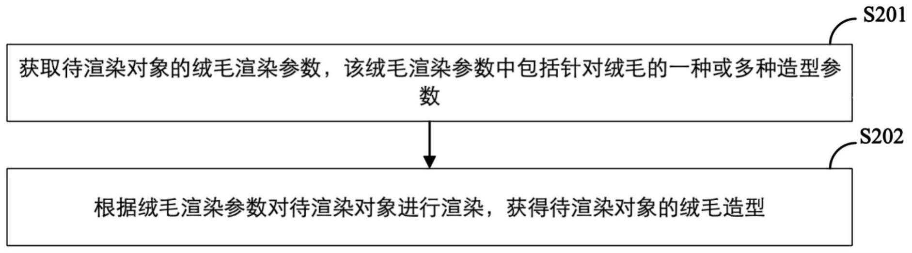 一种绒毛渲染方法、装置、设备及介质与流程