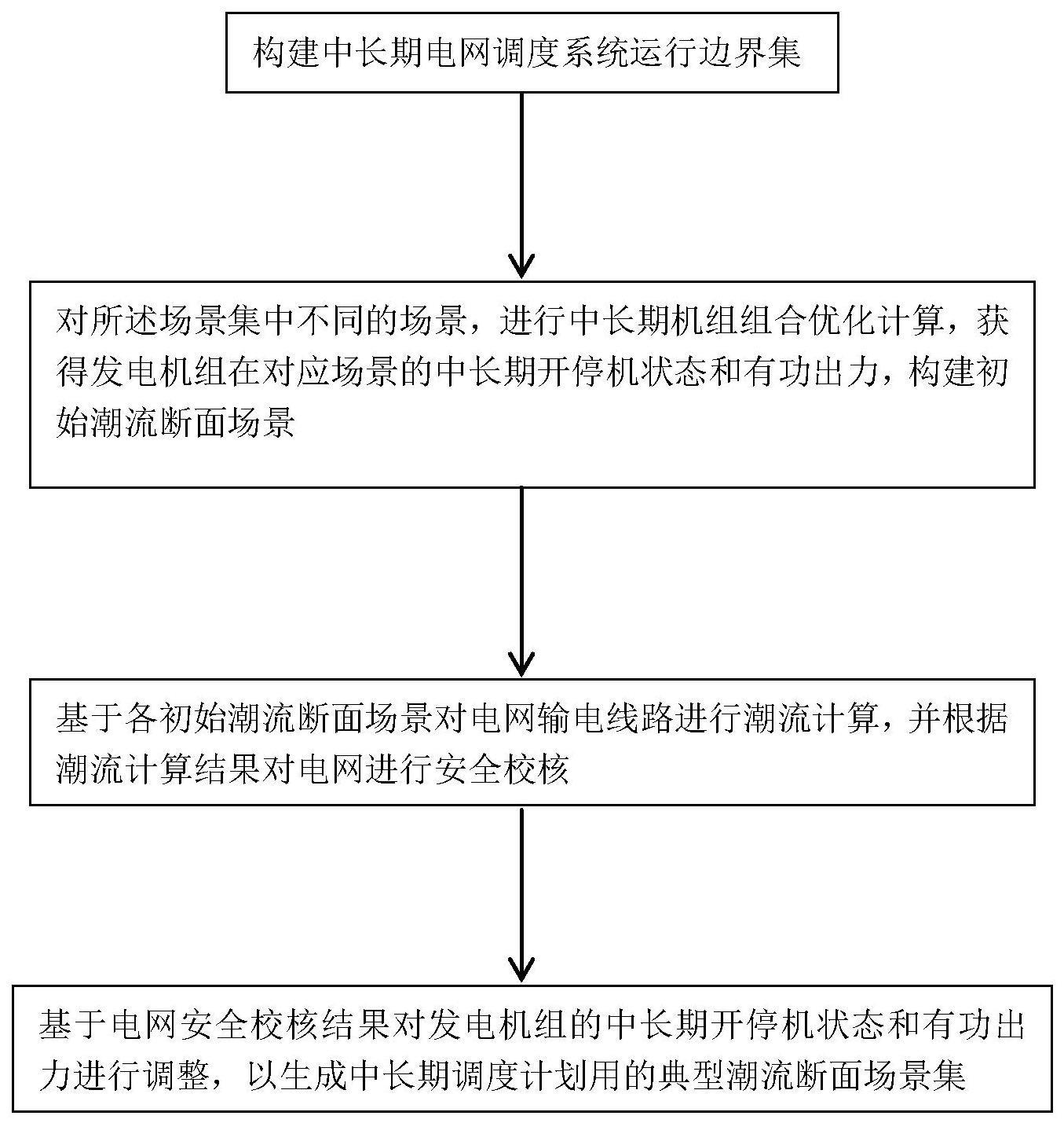 一种中长期调度计划的潮流断面场景集构建方法、系统、存储器及设备与流程