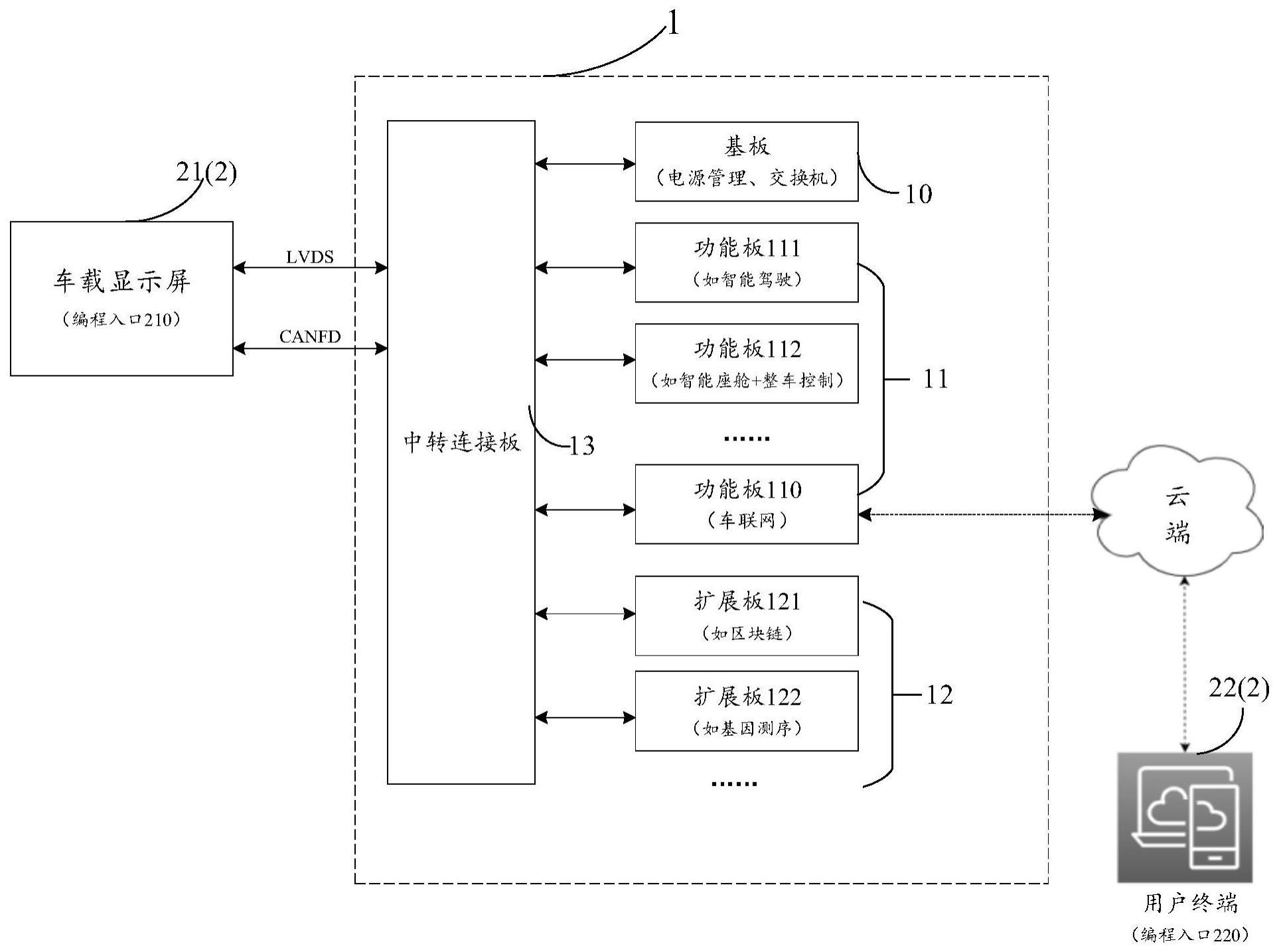 车载系统、信息处理方法、车辆及计算机程序产品与流程