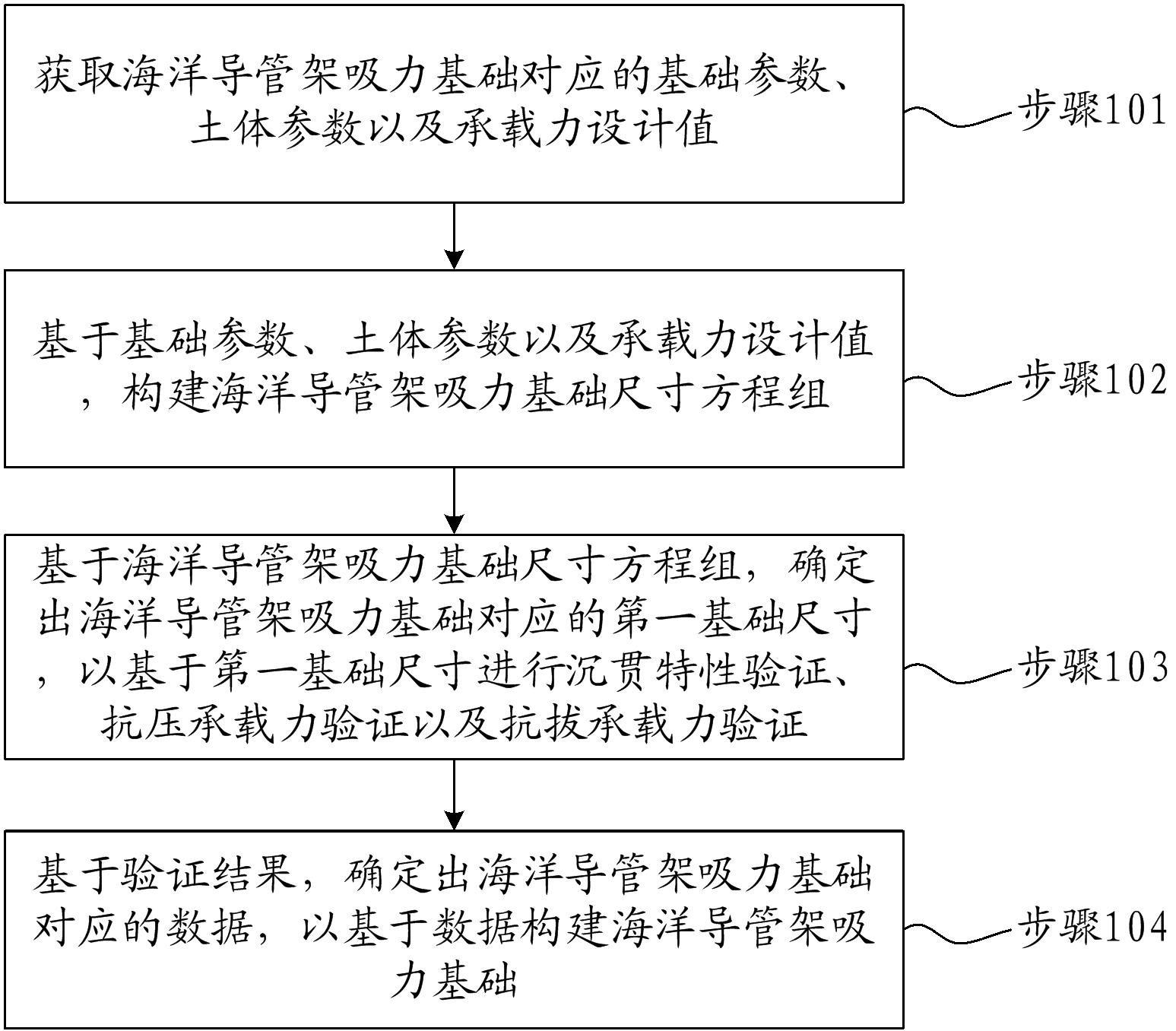 一种海洋导管架吸力基础尺寸计算方法