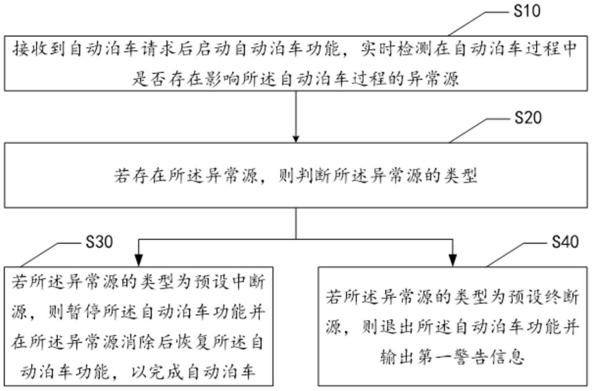 自动泊车方法、装置及设备与流程