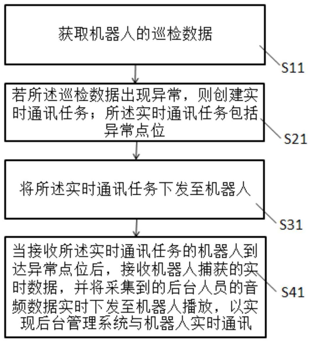 实时通讯方法、装置及相关产品与流程