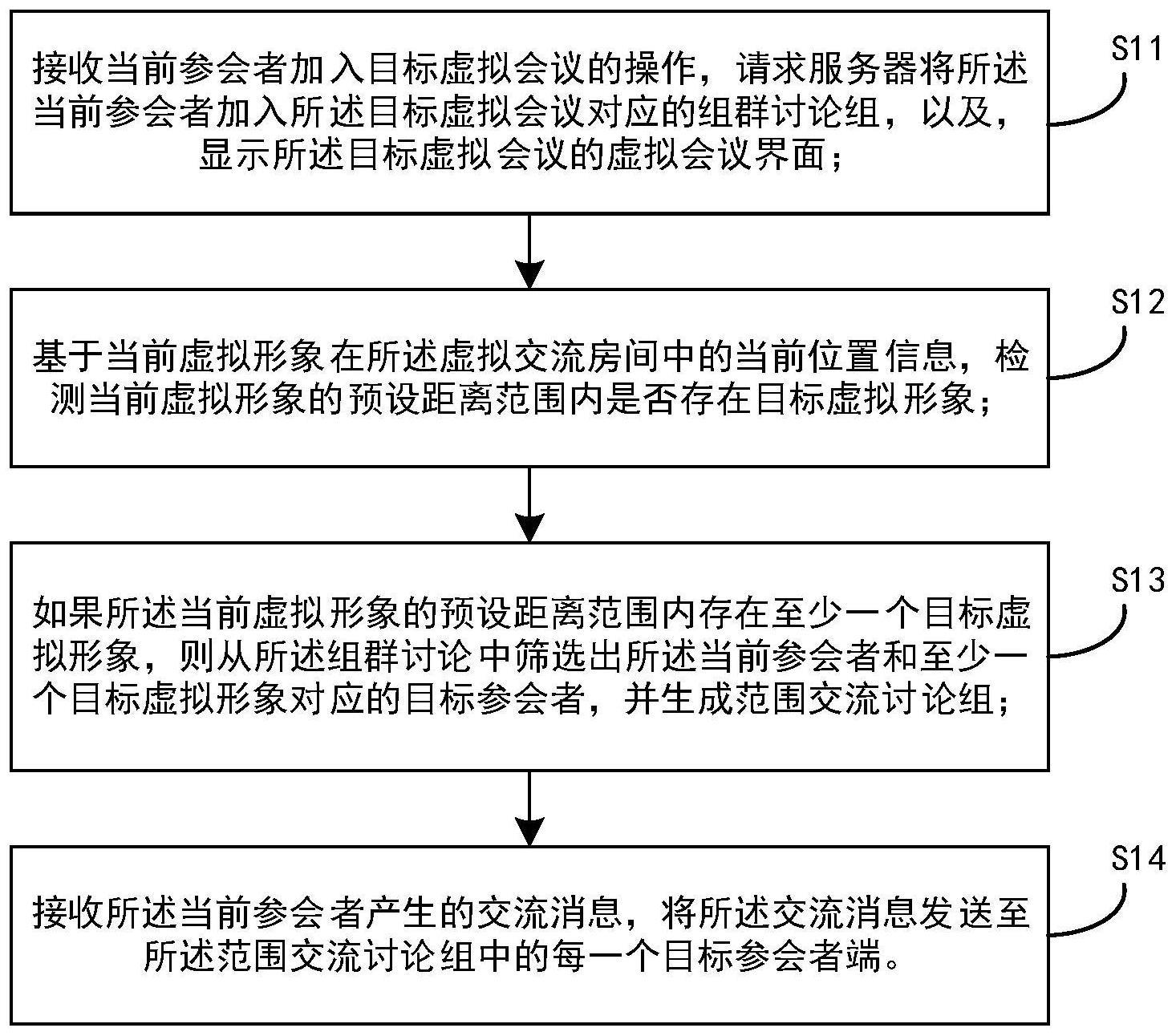 一种虚拟会议中范围交流的实现方法及显示设备、服务器与流程