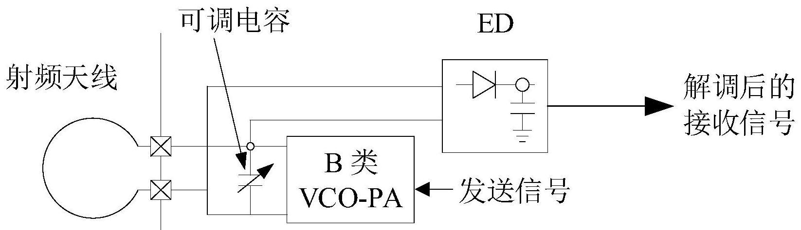 收发芯片和射频标签