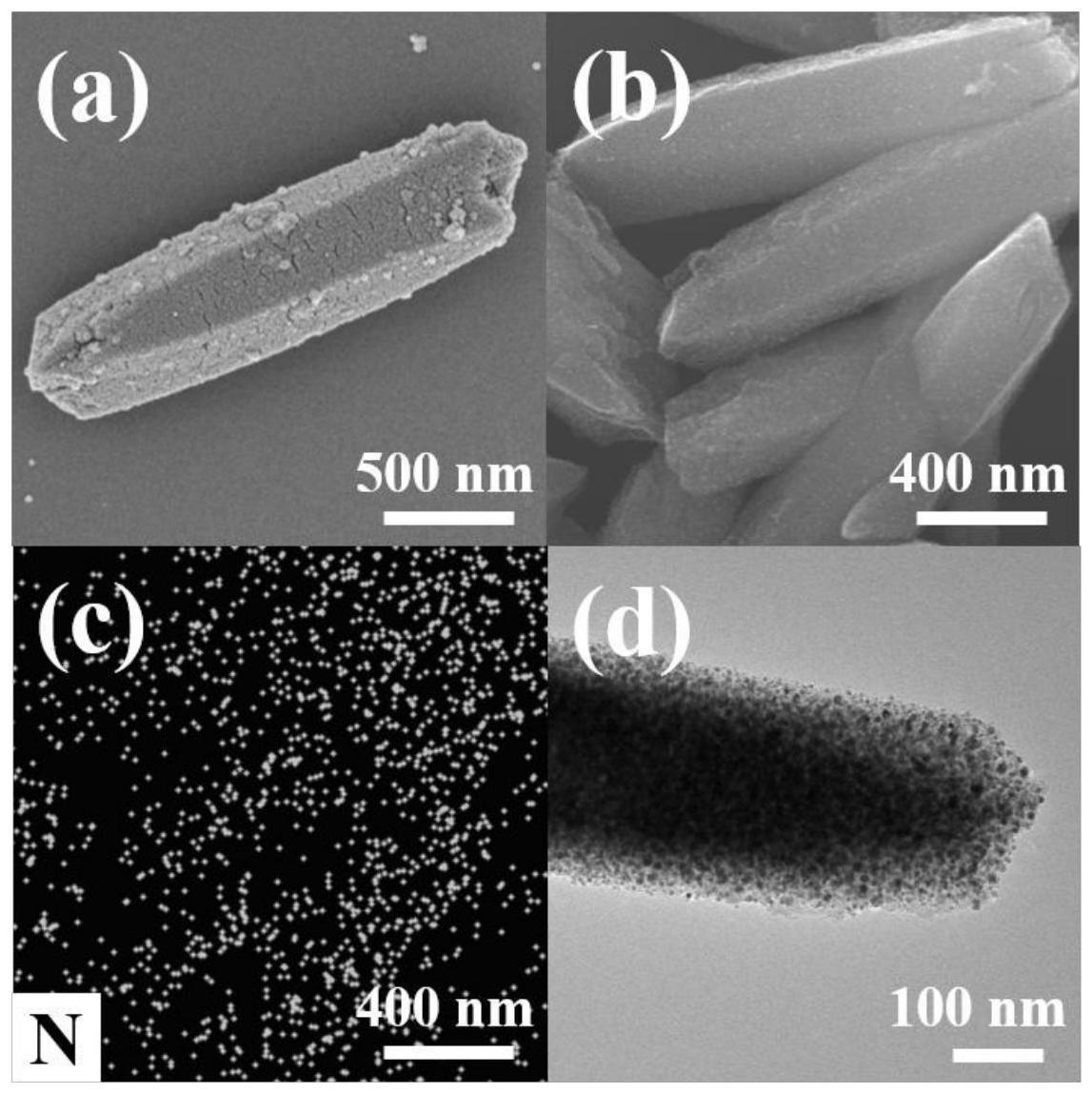 MOF衍生的一维棒状氮掺杂多孔碳基体包覆CoNi纳米颗粒复合材料的制备及其应用的制作方法