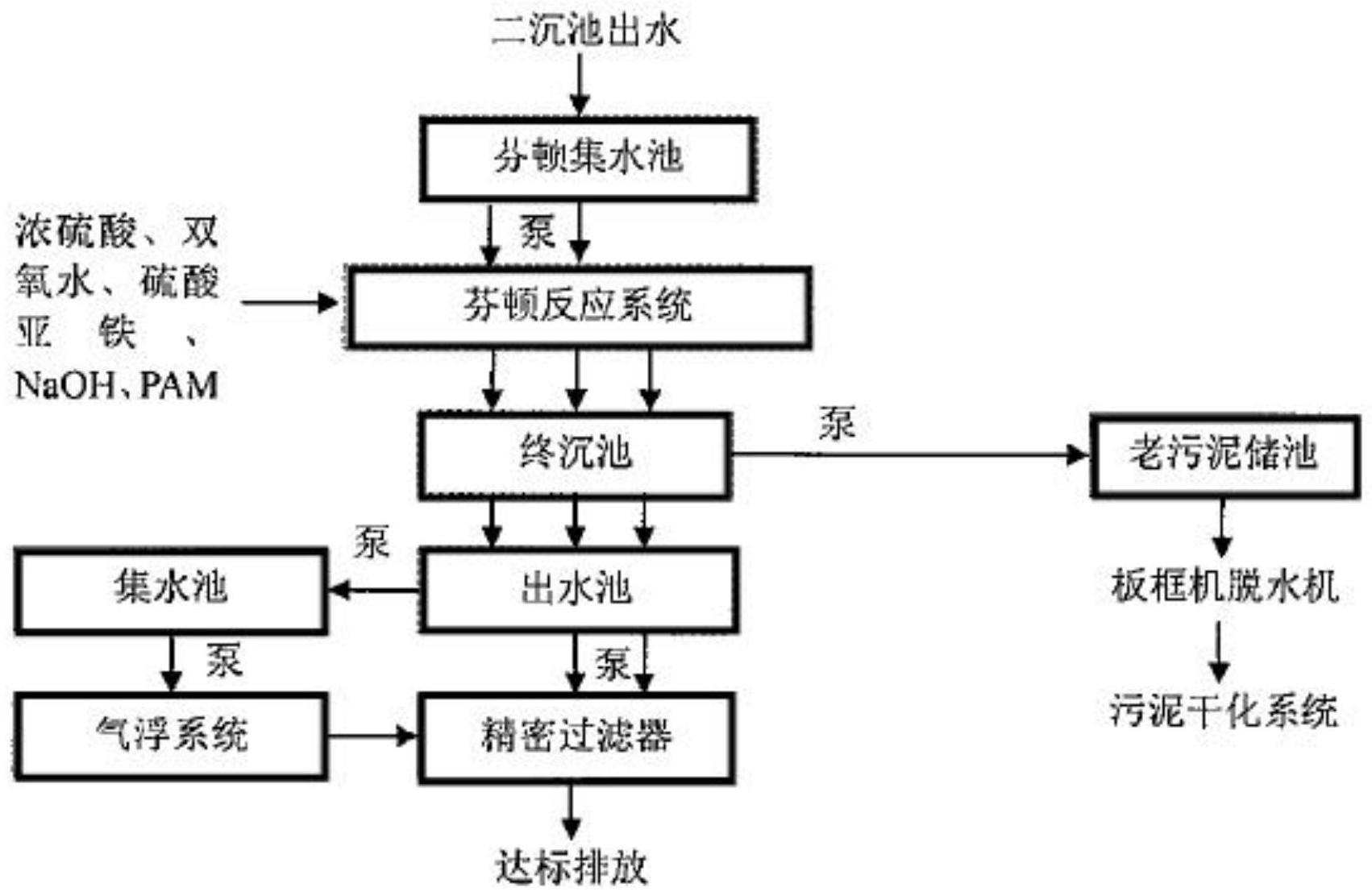 一种造纸排放水催化氧化系统及工艺方法与流程