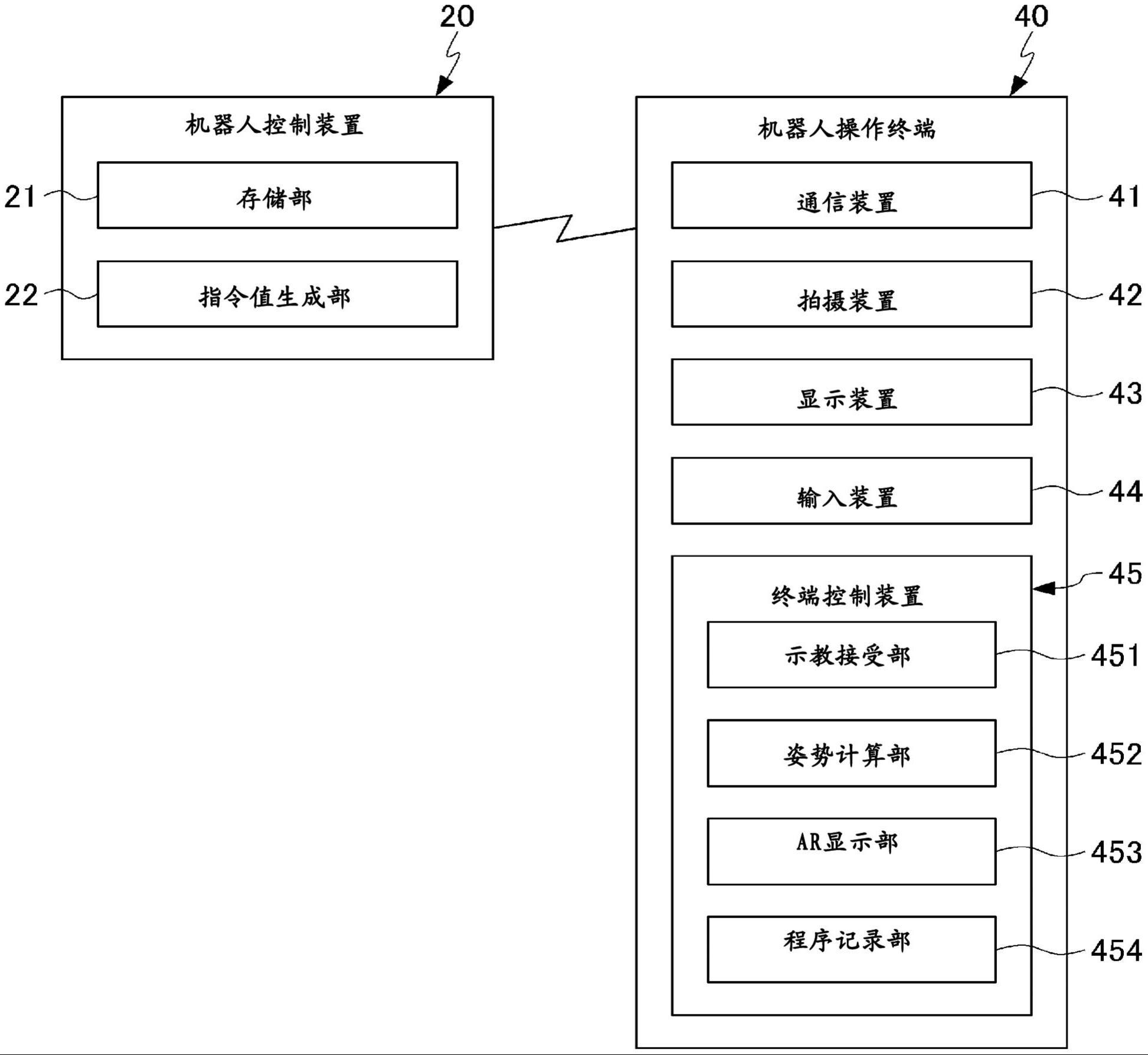 机器人焊接系统、机器人操作终端以及焊接机器人示教程序的制作方法