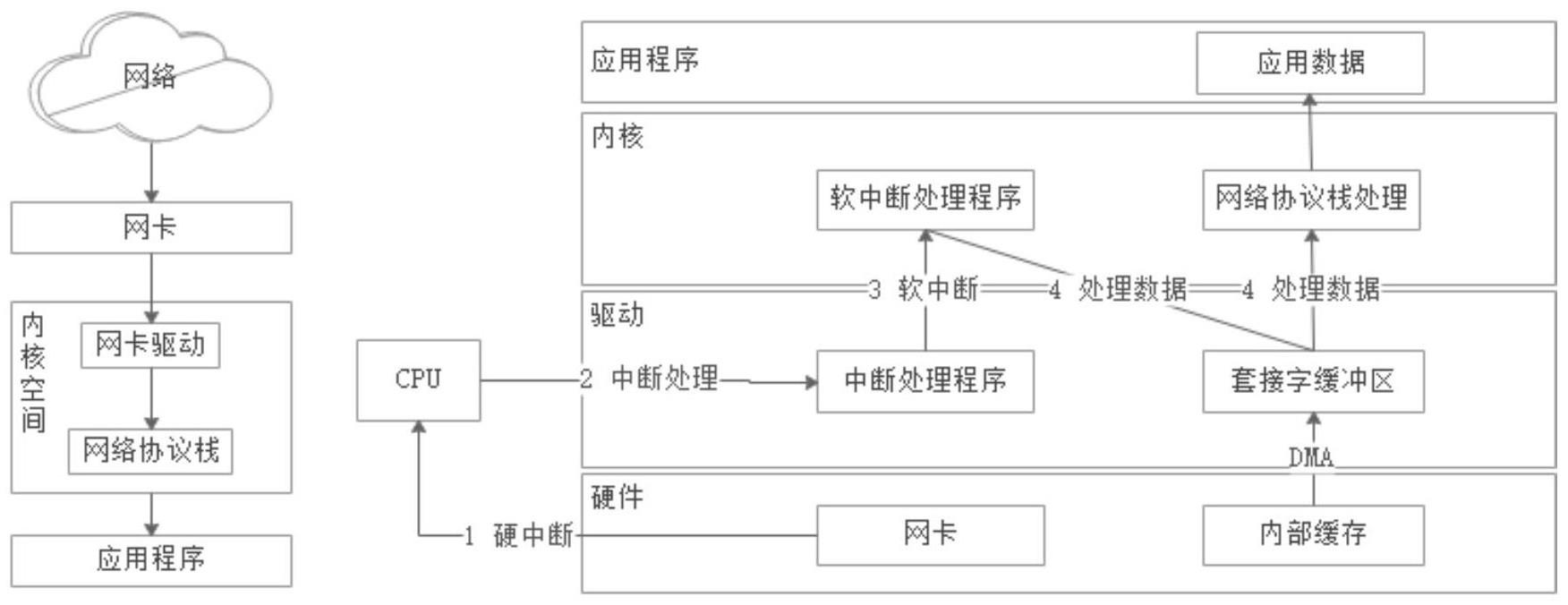 一种基于RSS与GPU的边缘智能网关的网络加速方法及系统与流程