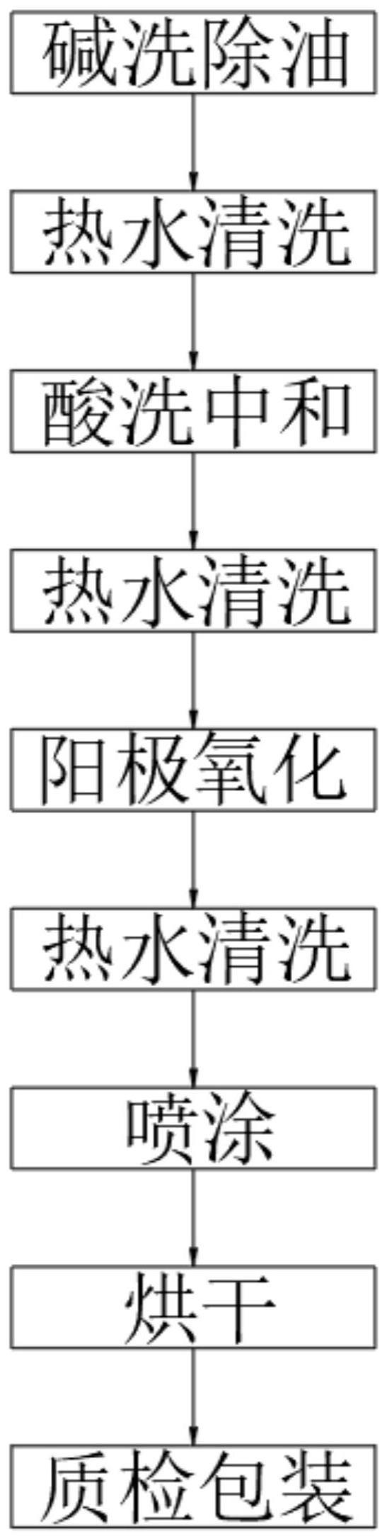 一种铝合金抗菌涂层的制备方法与流程