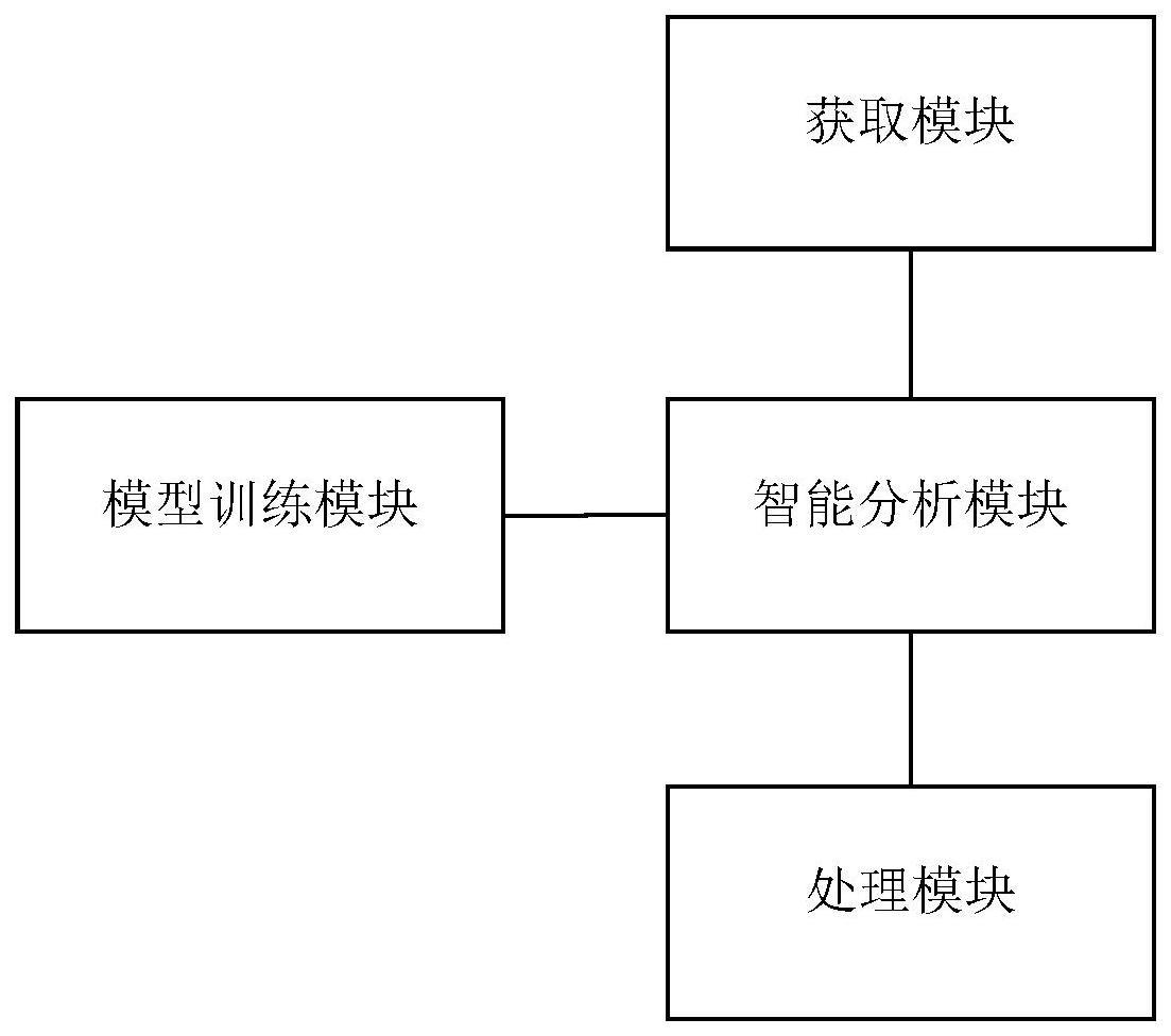 基于AI循环神经网络深度学习技术的司法材料处理系统的制作方法