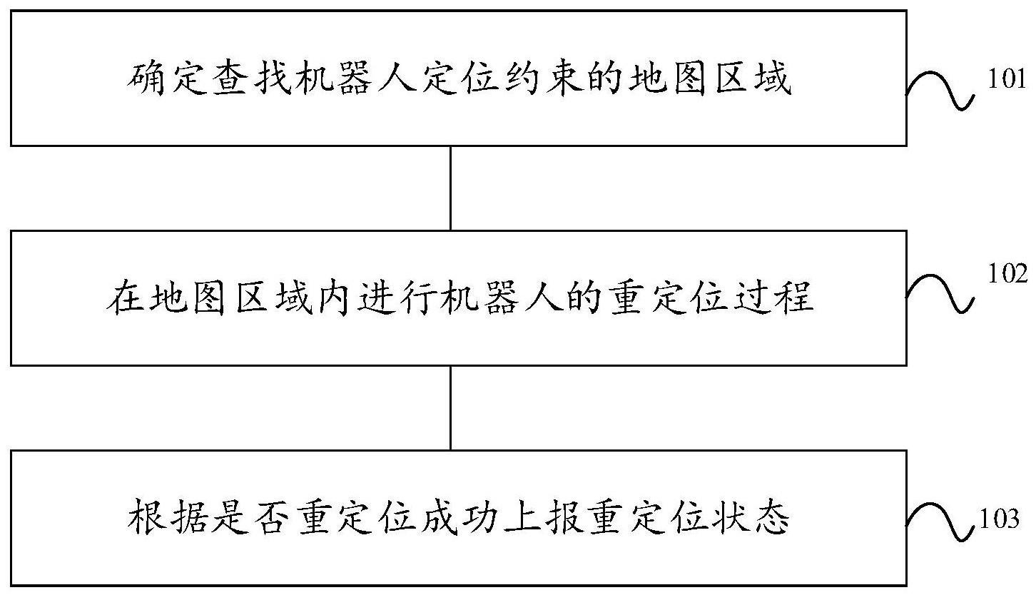 一种基于cartographer的机器人重定位方法及设备与流程