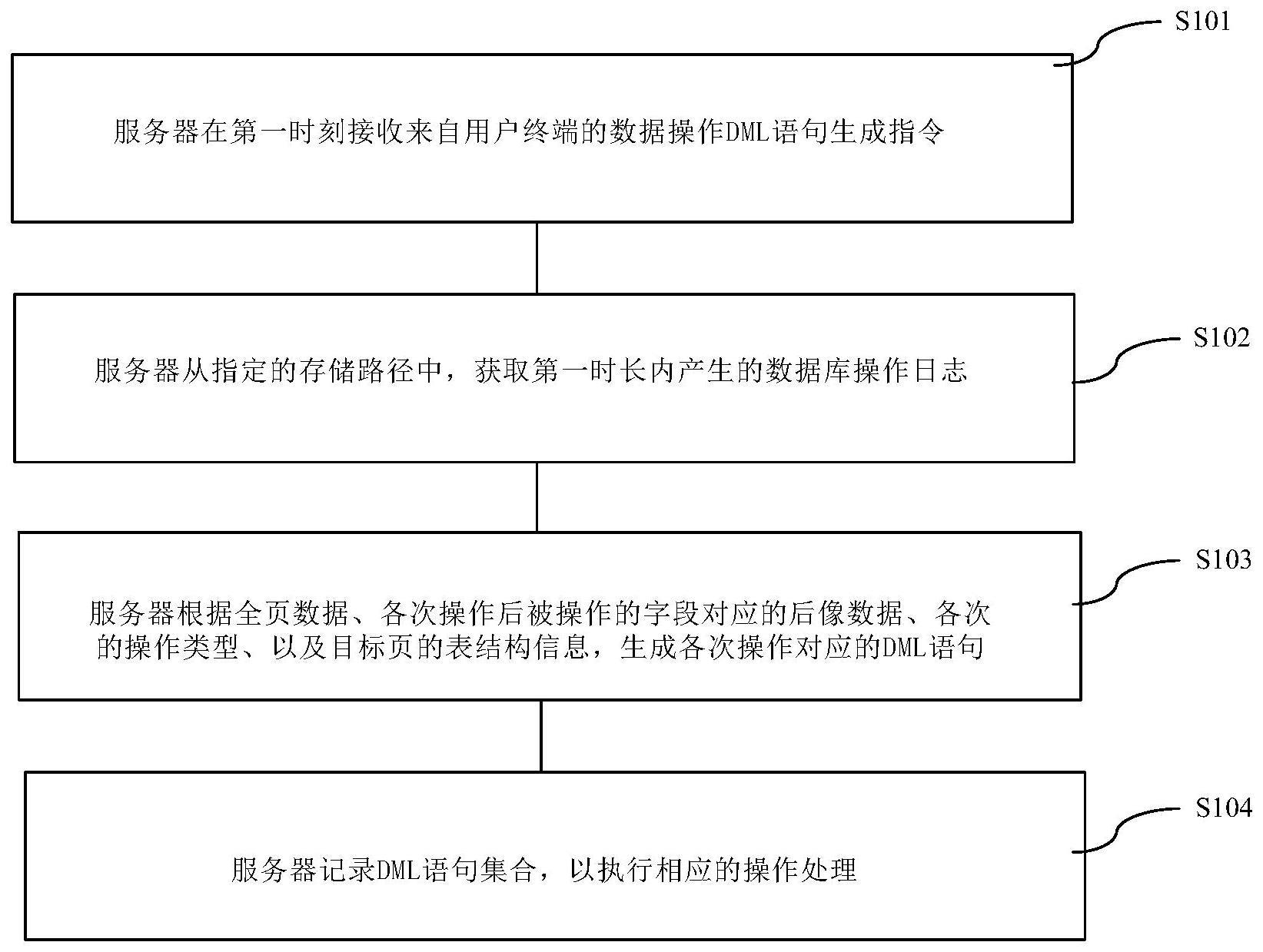 DML语句记录方法、装置、服务器及存储介质与流程