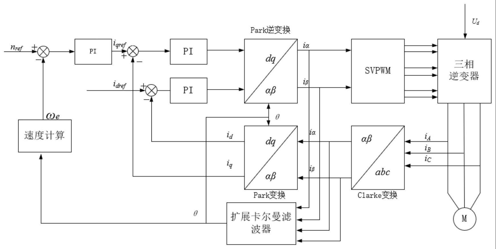 一种转向助力电机控制方法与流程