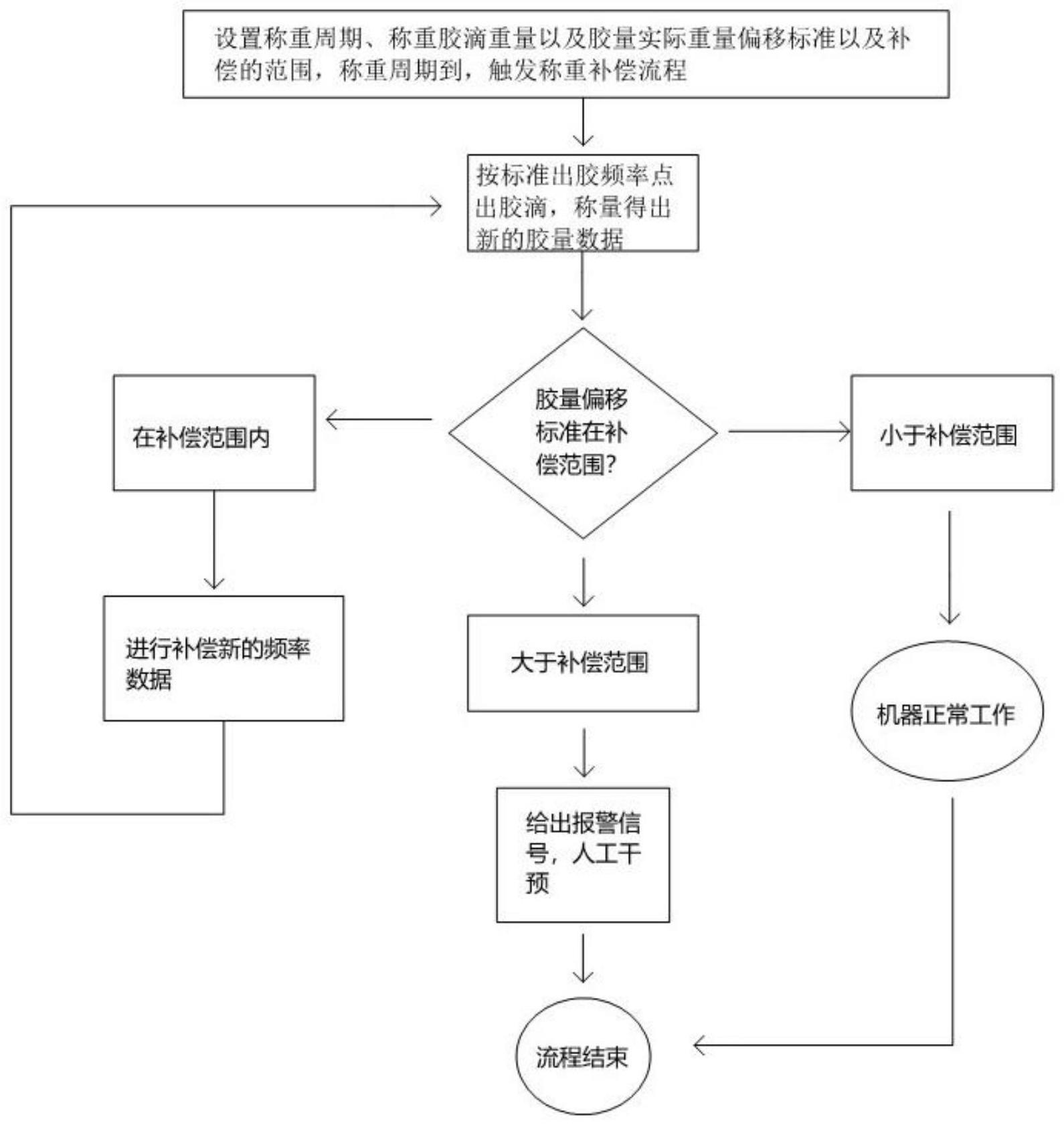 一种微量天平软件控制方法及微型称重矫正系统与流程