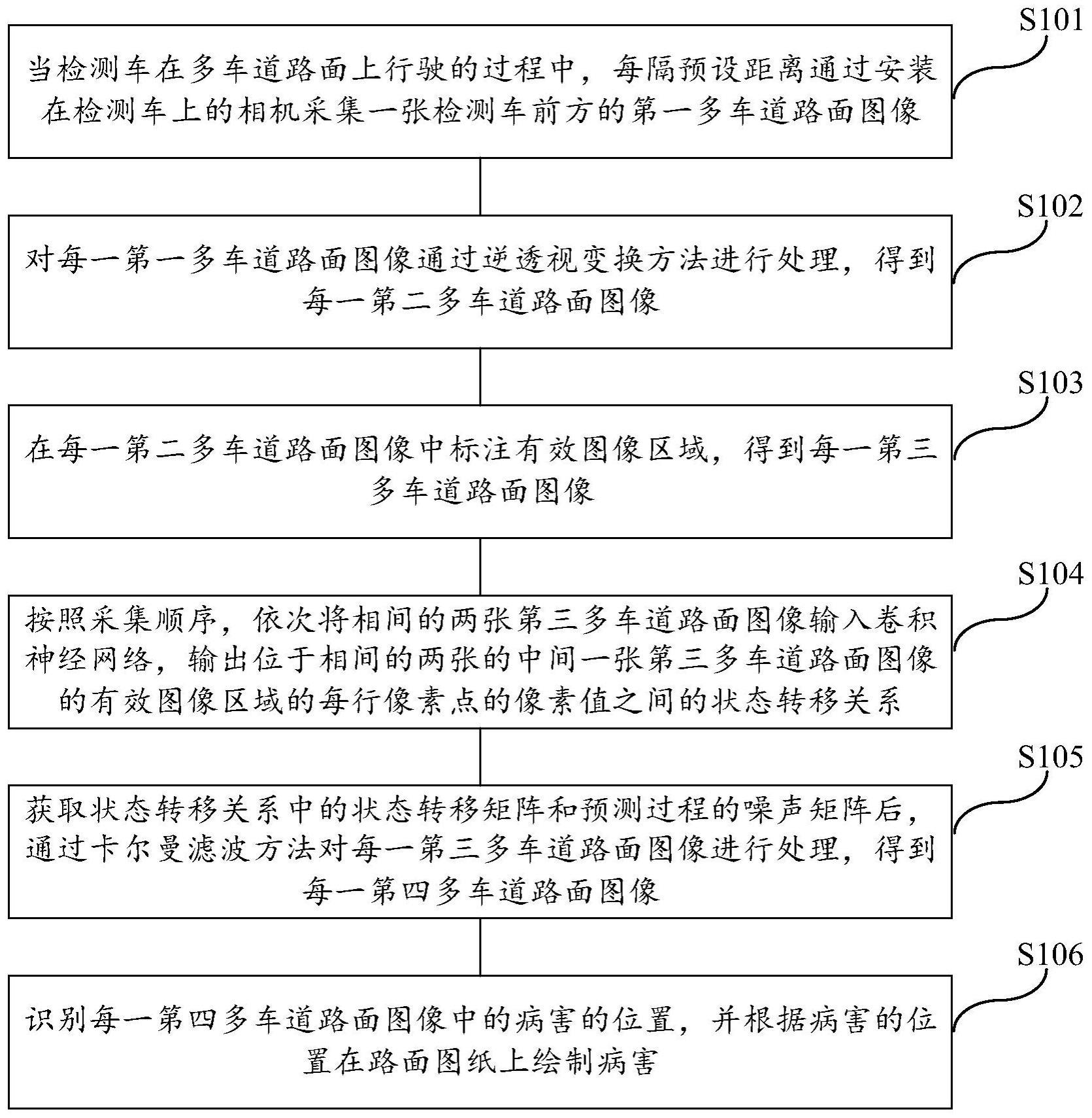 一种多车道病害分布图的绘制方法、介质及系统与流程