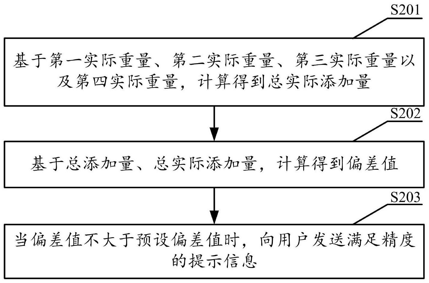 一种催化剂粉末的添加方法、装置、存储介质及设备与流程