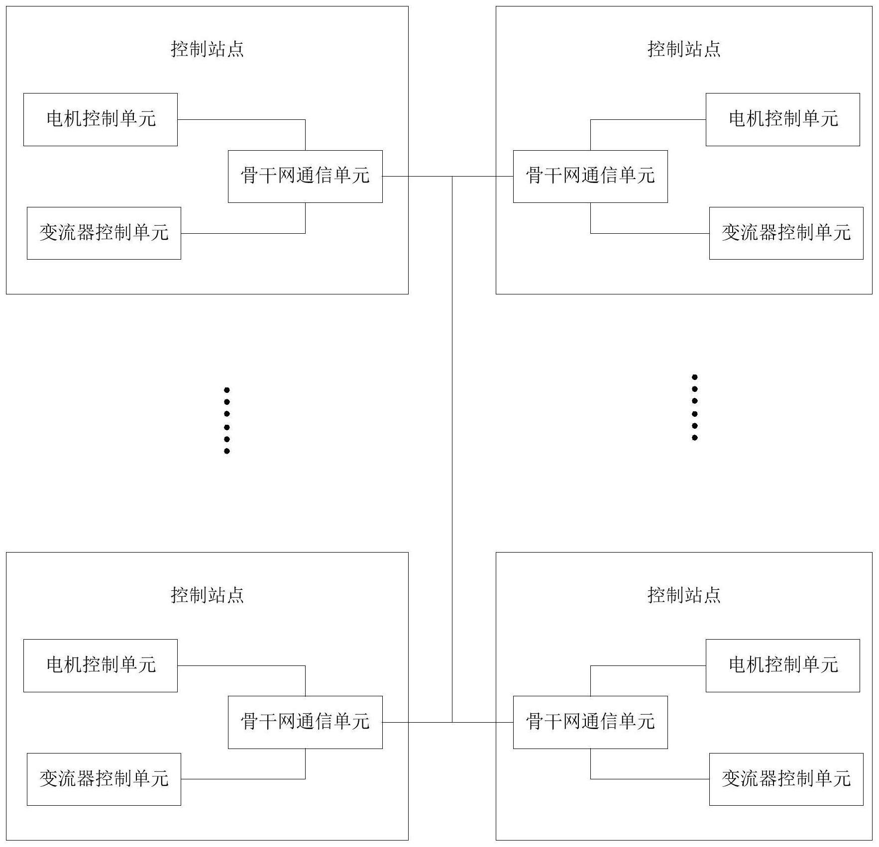 牵引控制系统和轨道交通系统的制作方法