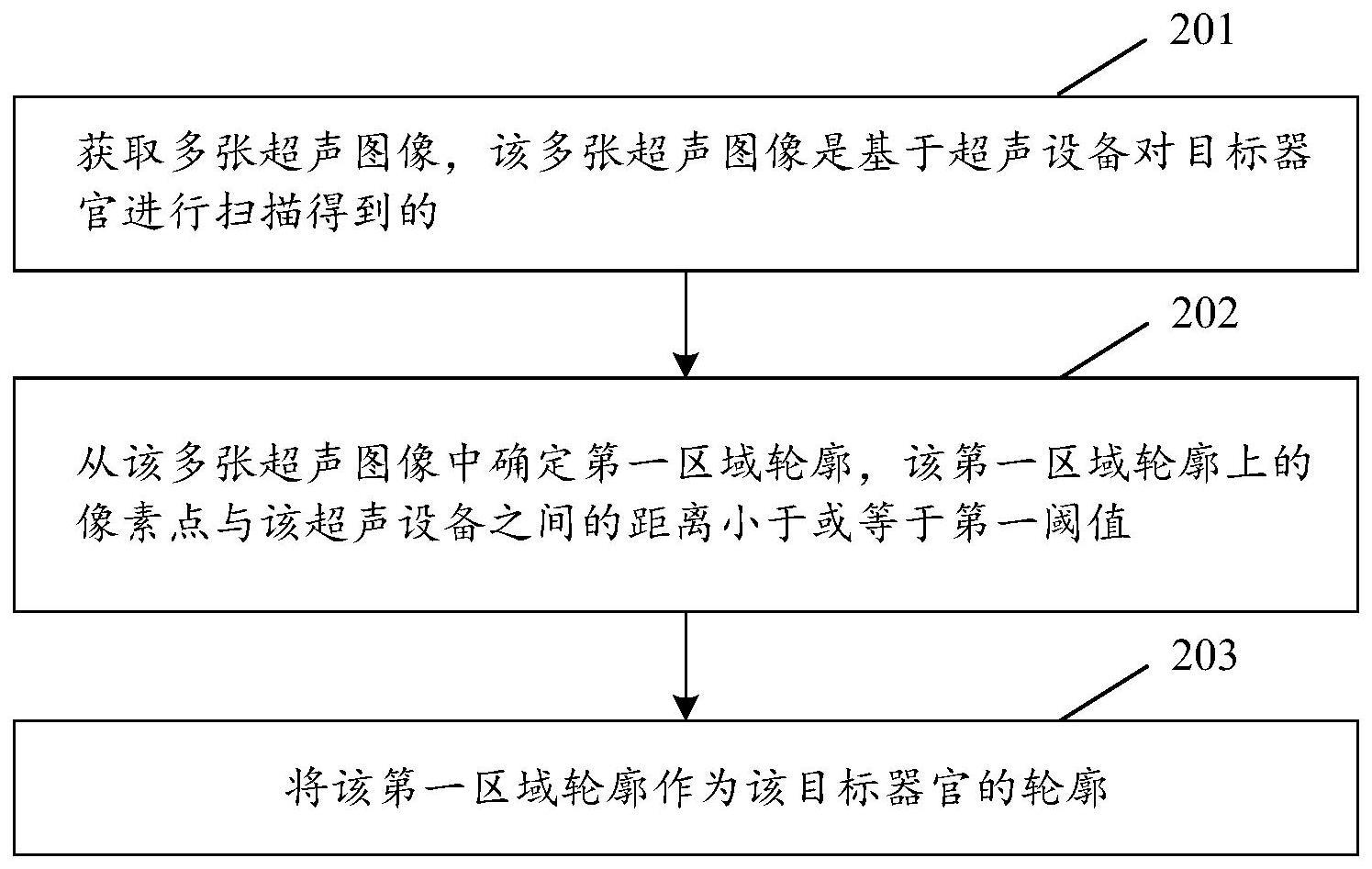 基于超声图像的轮廓分割方法及相关装置与流程