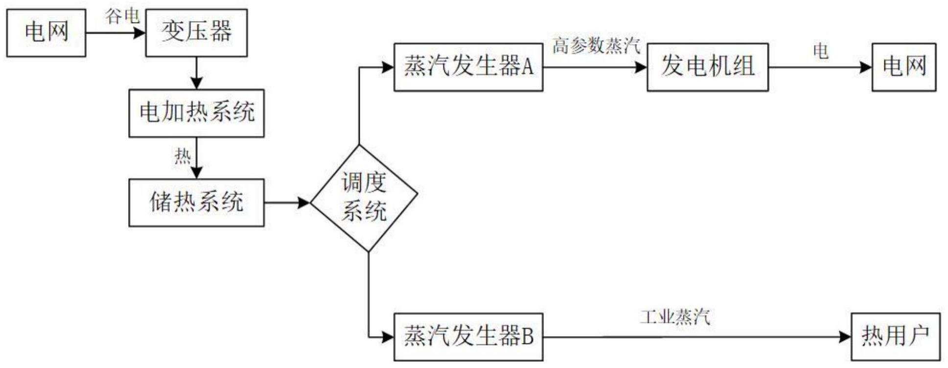 一种储热型储能电站的制作方法