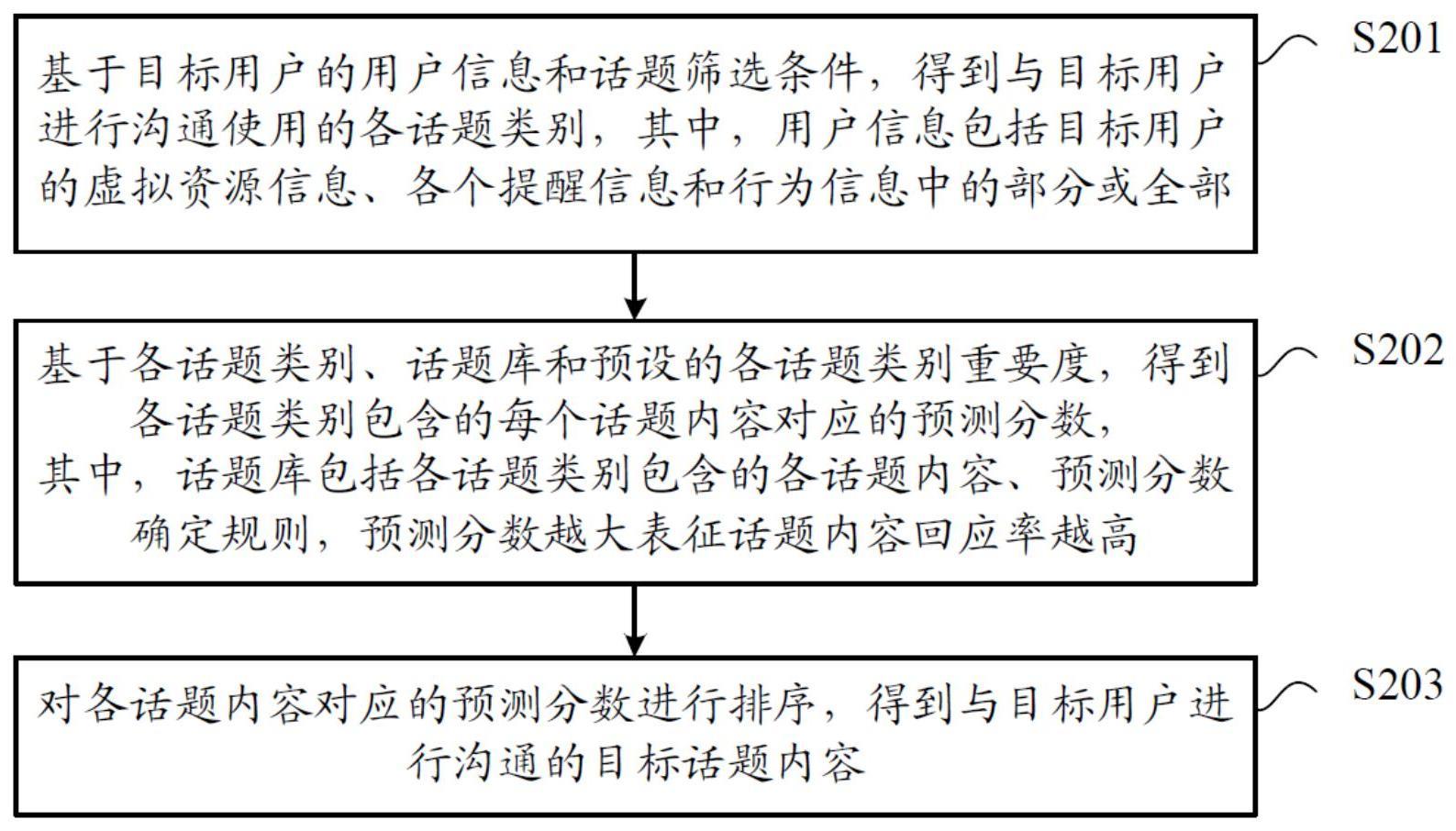 一种话题的智能推荐方法、装置、设备及介质与流程