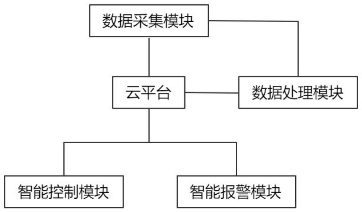 一种隔爆变频器控制系统的制作方法