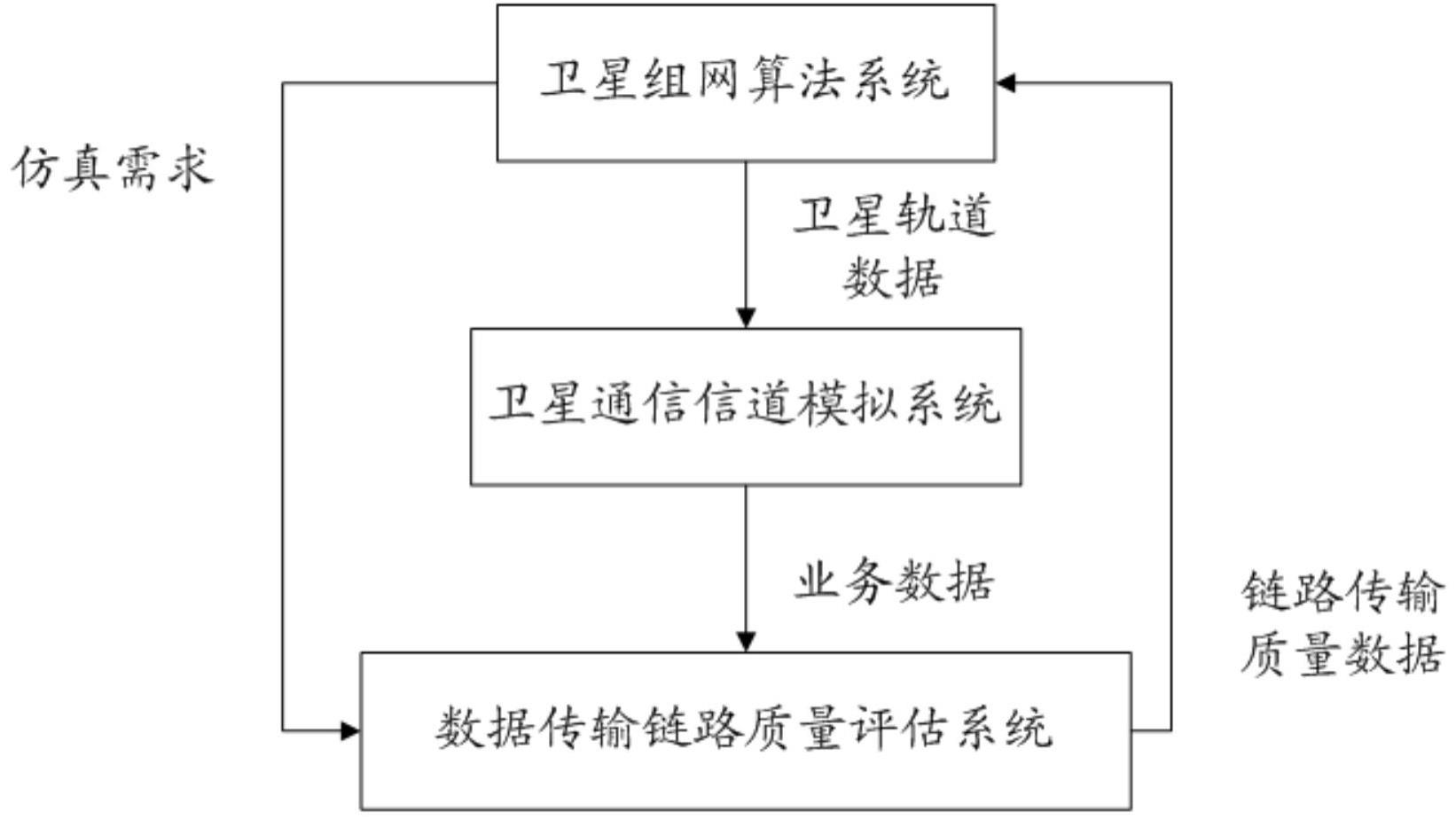 卫星通信仿真系统及其控制方法与流程