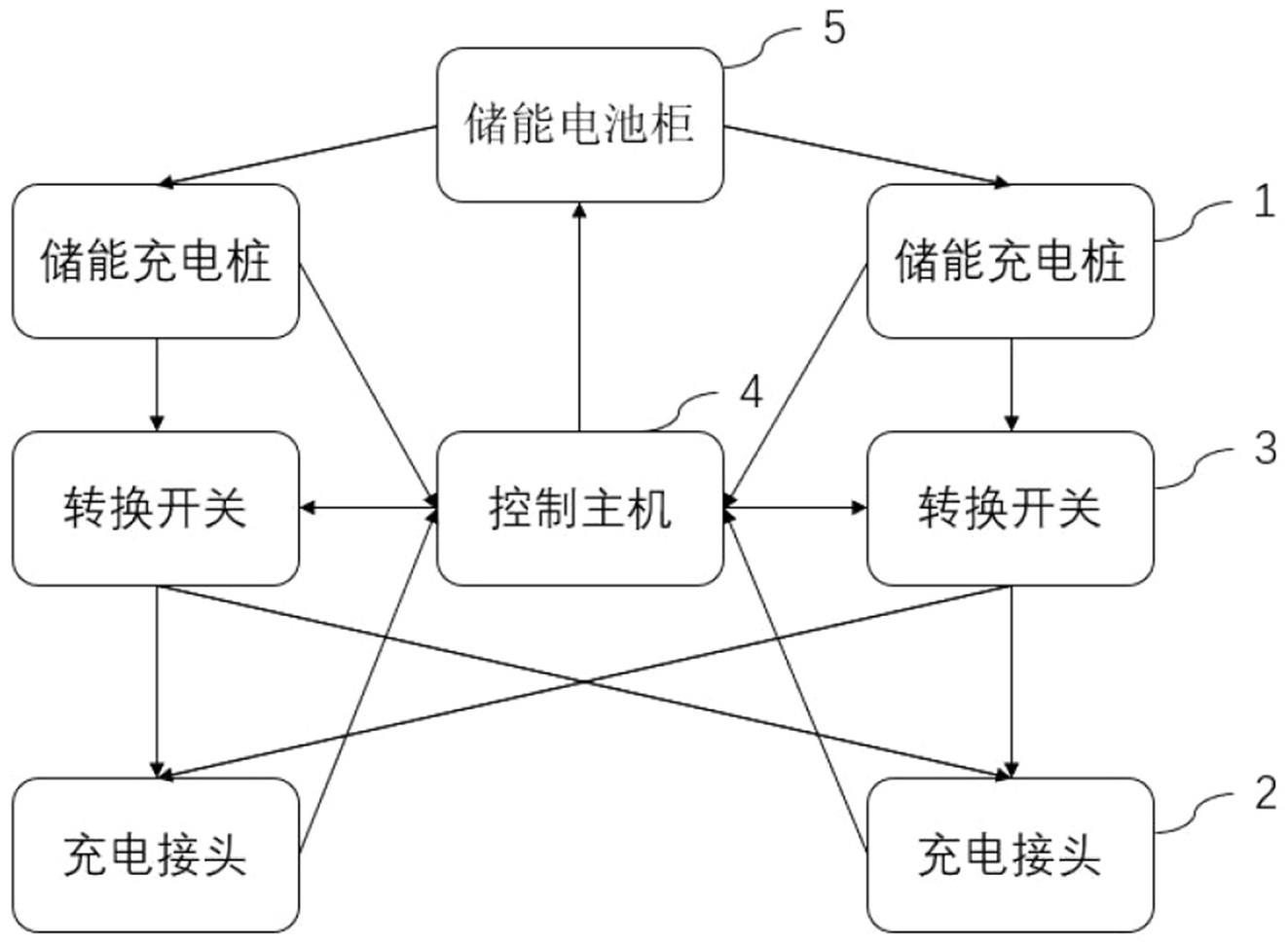 并联型储能充电系统的制作方法