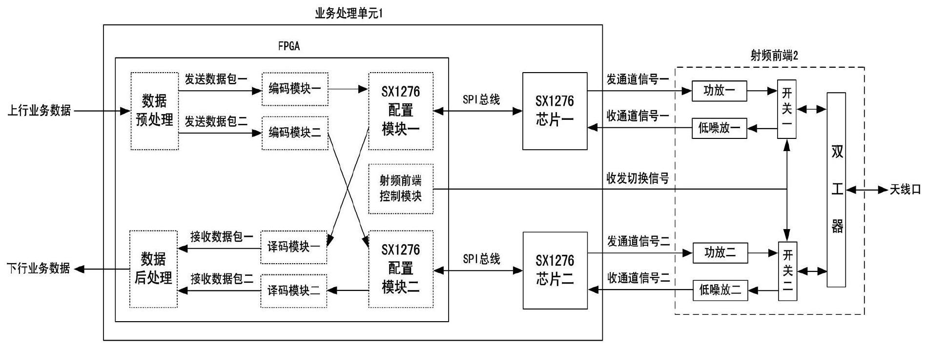 一种基于SX1276的无线传输设备的制作方法