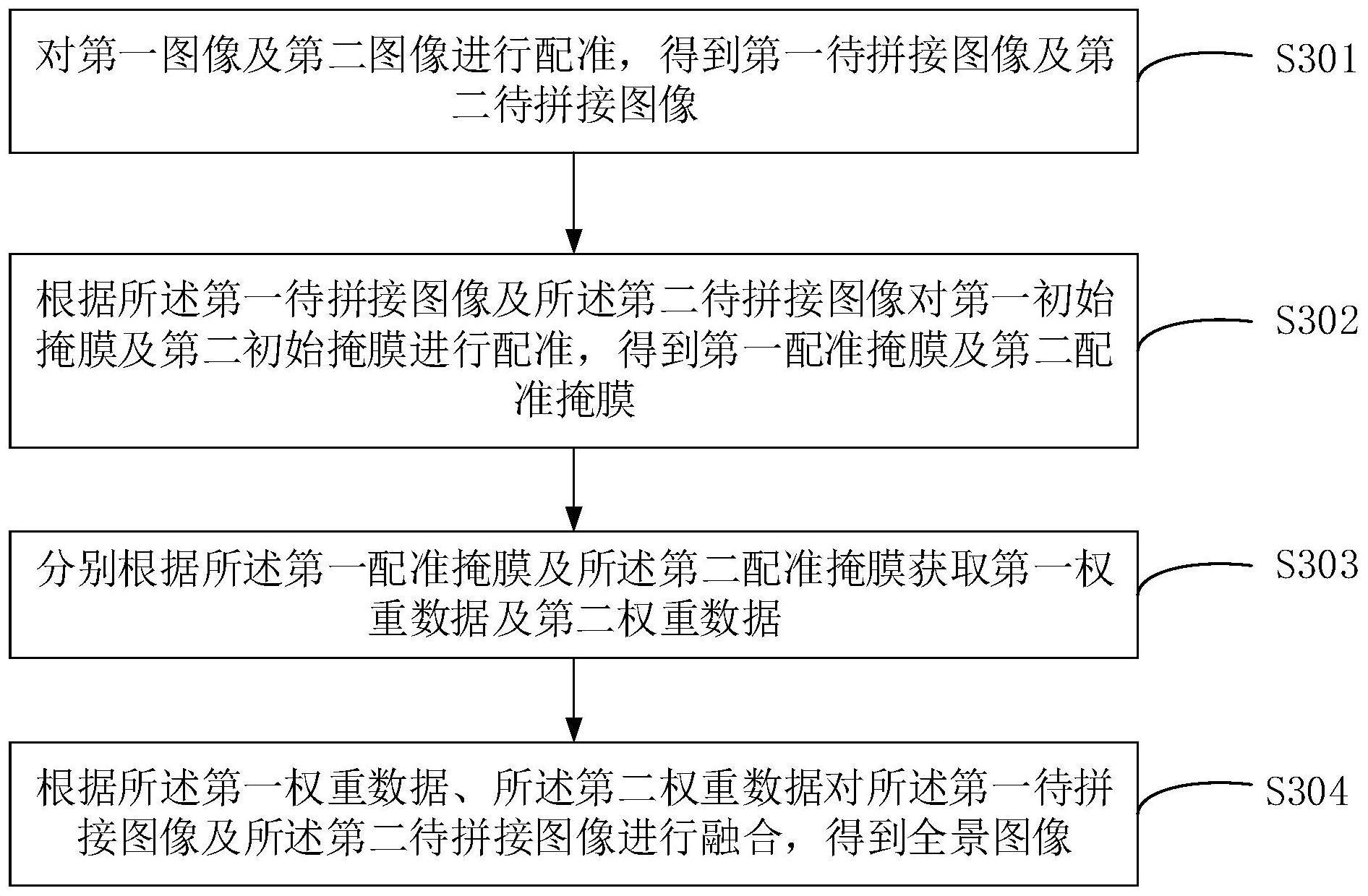 图像融合方法、装置、电子设备及可读存储介质与流程