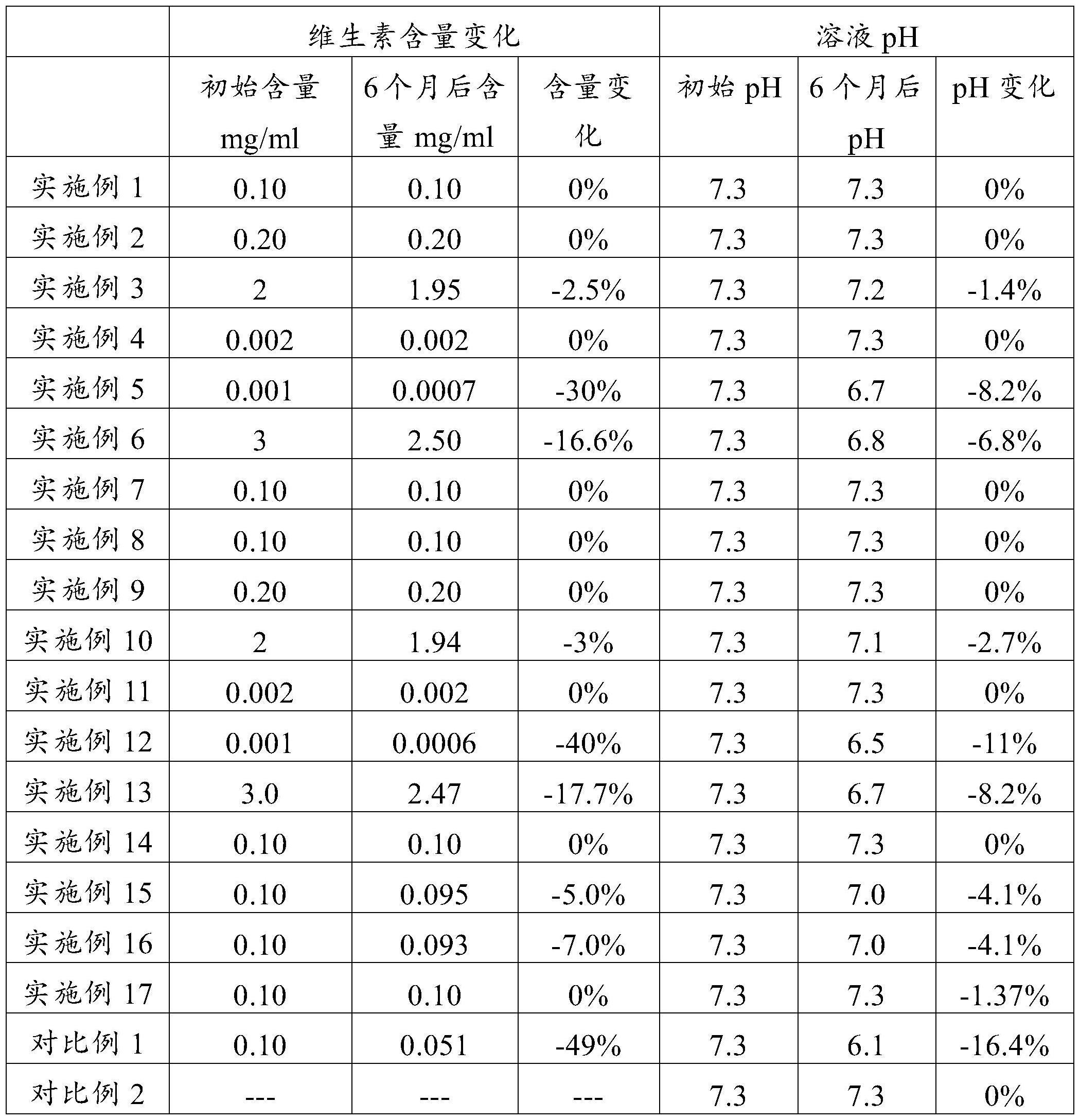 寡肽在提高维生素和/或氨基酸稳定性中的应用的制作方法