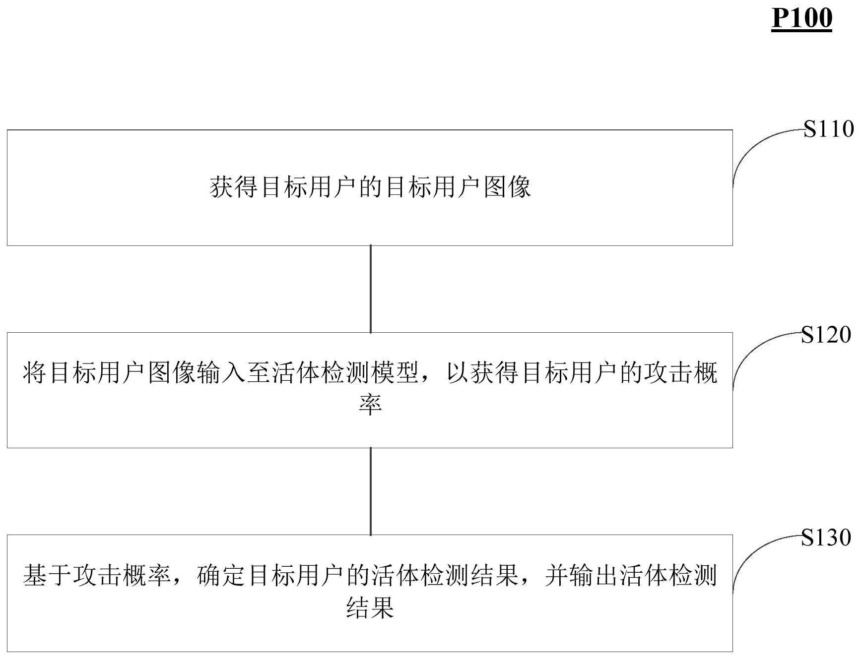 活体检测方法和系统与流程