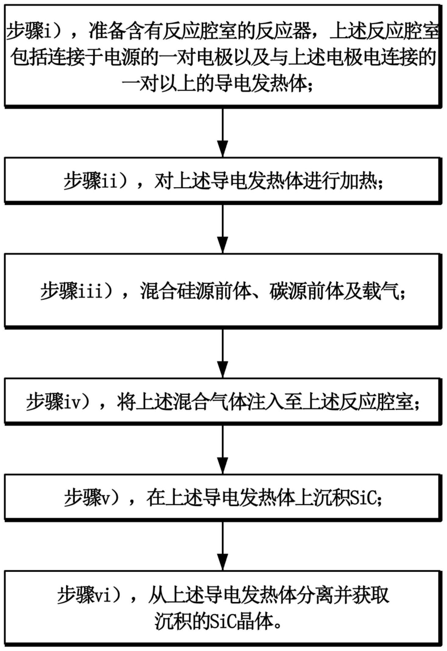 高纯SiC晶体的制造方法与流程