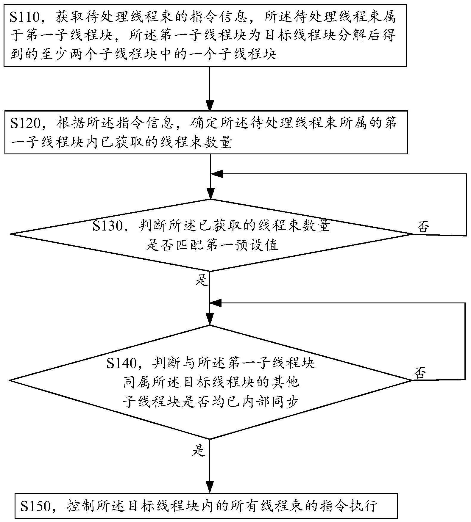 指令控制方法、装置及相关设备与流程