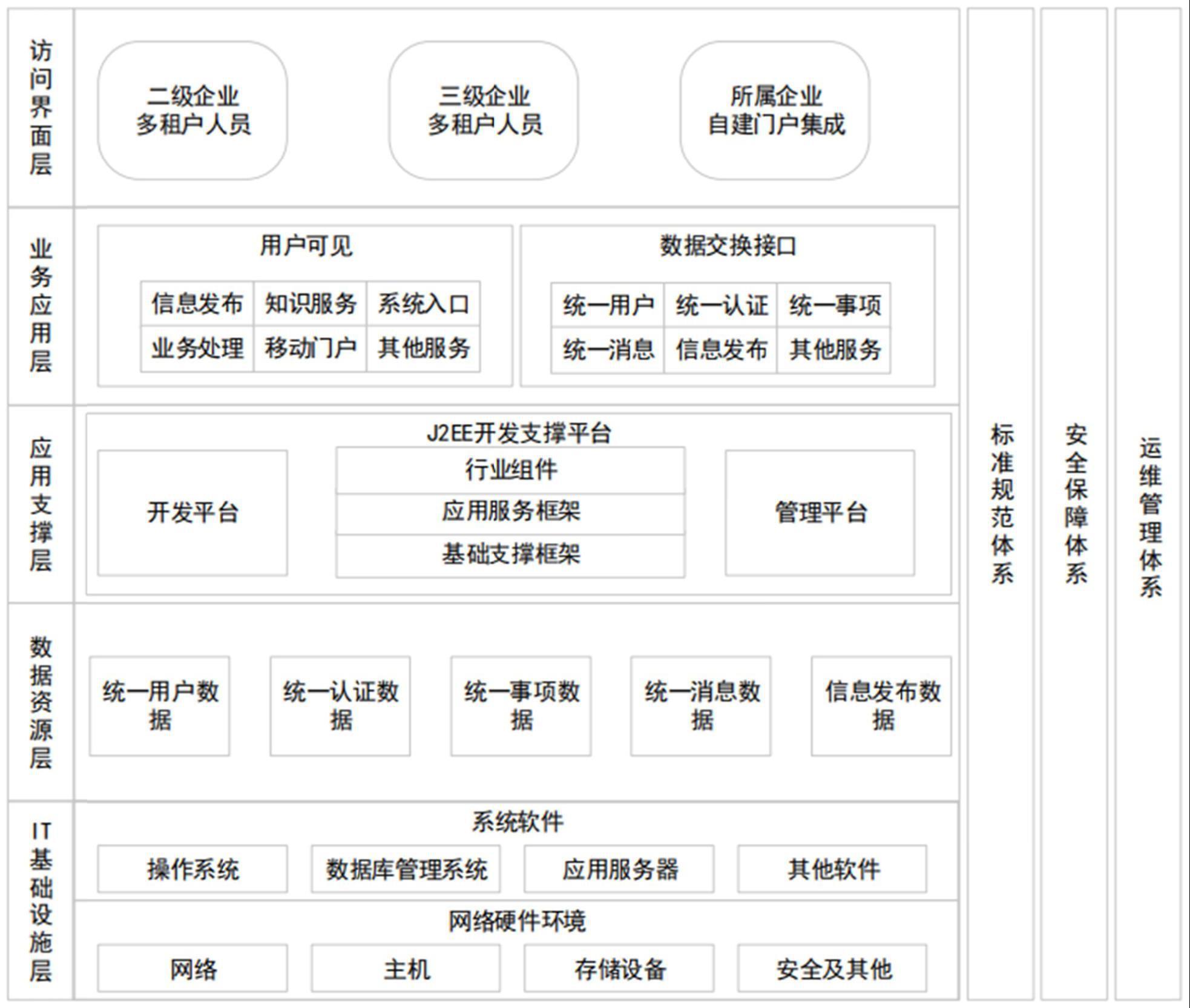 基于多业务系统集成的企业内网门户系统及其工作方法与流程