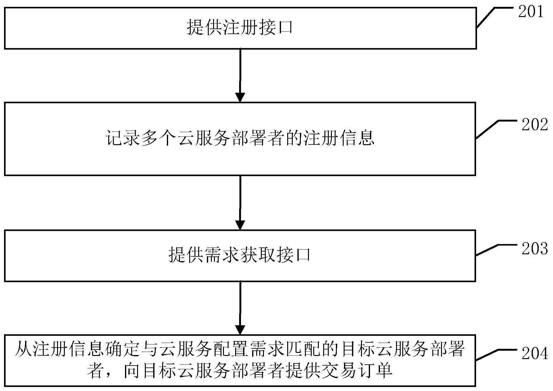 基于公有云的云服务部署方法以及相关设备与流程