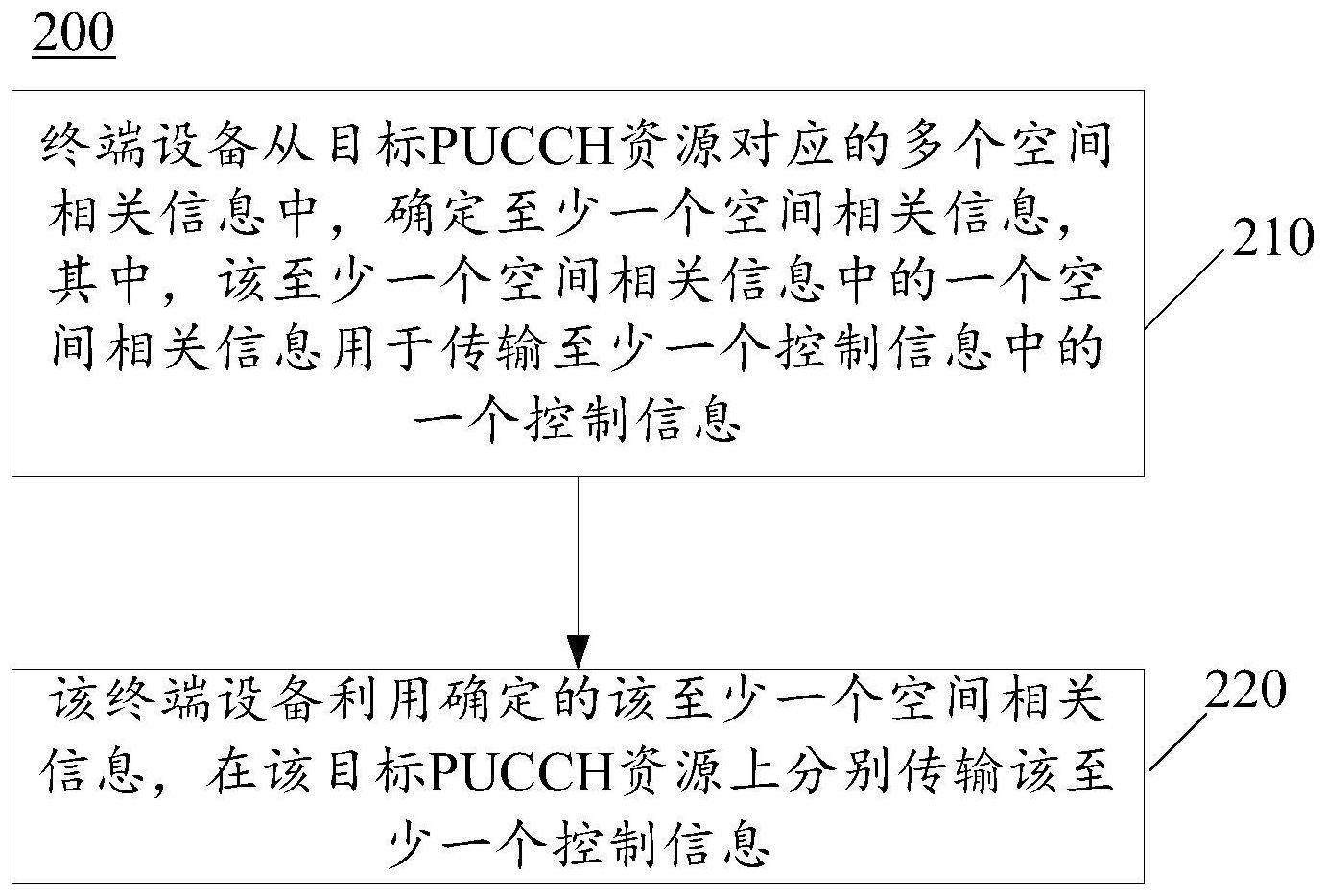 无线通信方法和终端设备与流程