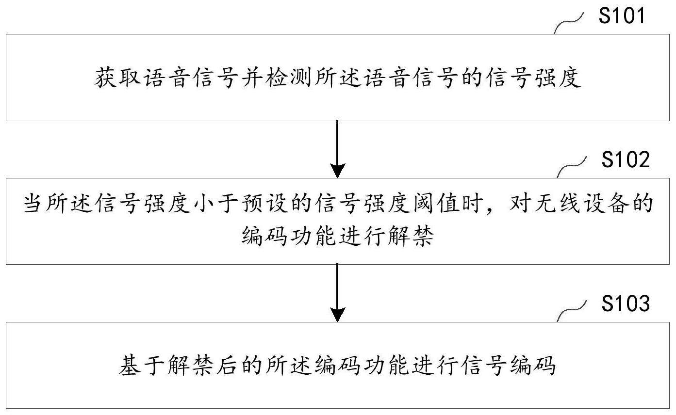 通话音质优化方法、移动终端及存储介质与流程