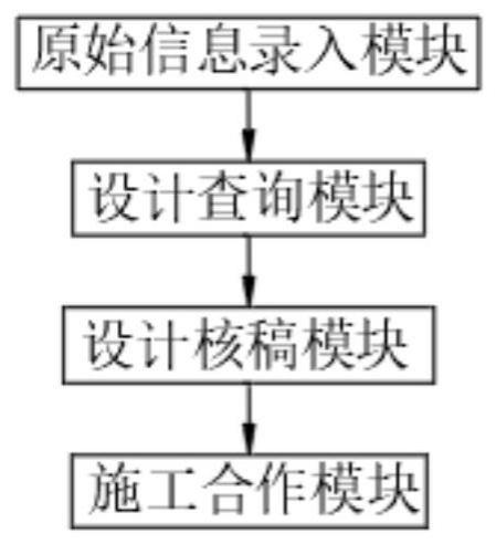 一种基于建筑设计的空间制作系统及制作方法与流程