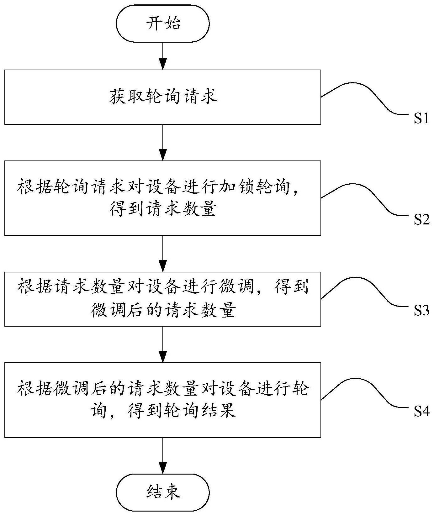 一种设备的轮询方法、装置、电子设备及存储介质与流程