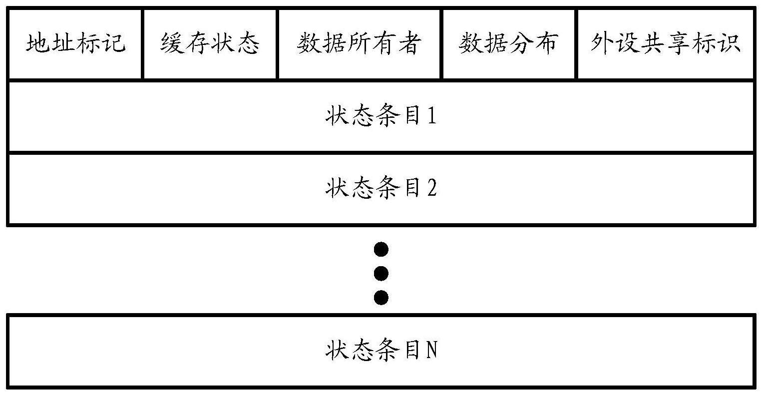 缓存状态记录方法、数据访问方法及相关装置、设备与流程