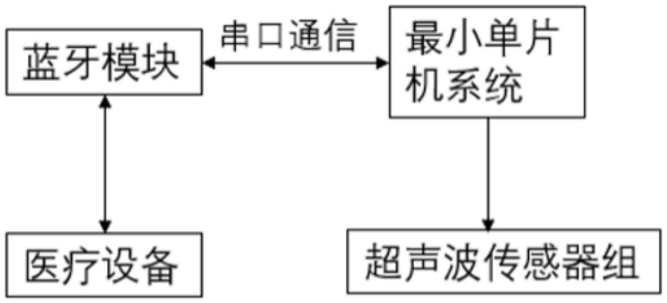 一种用于伤口监测的减张器