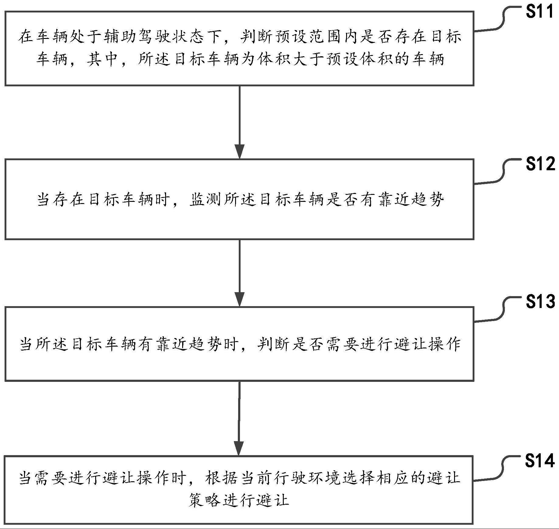 一种辅助驾驶方法、系统、车辆及存储介质与流程