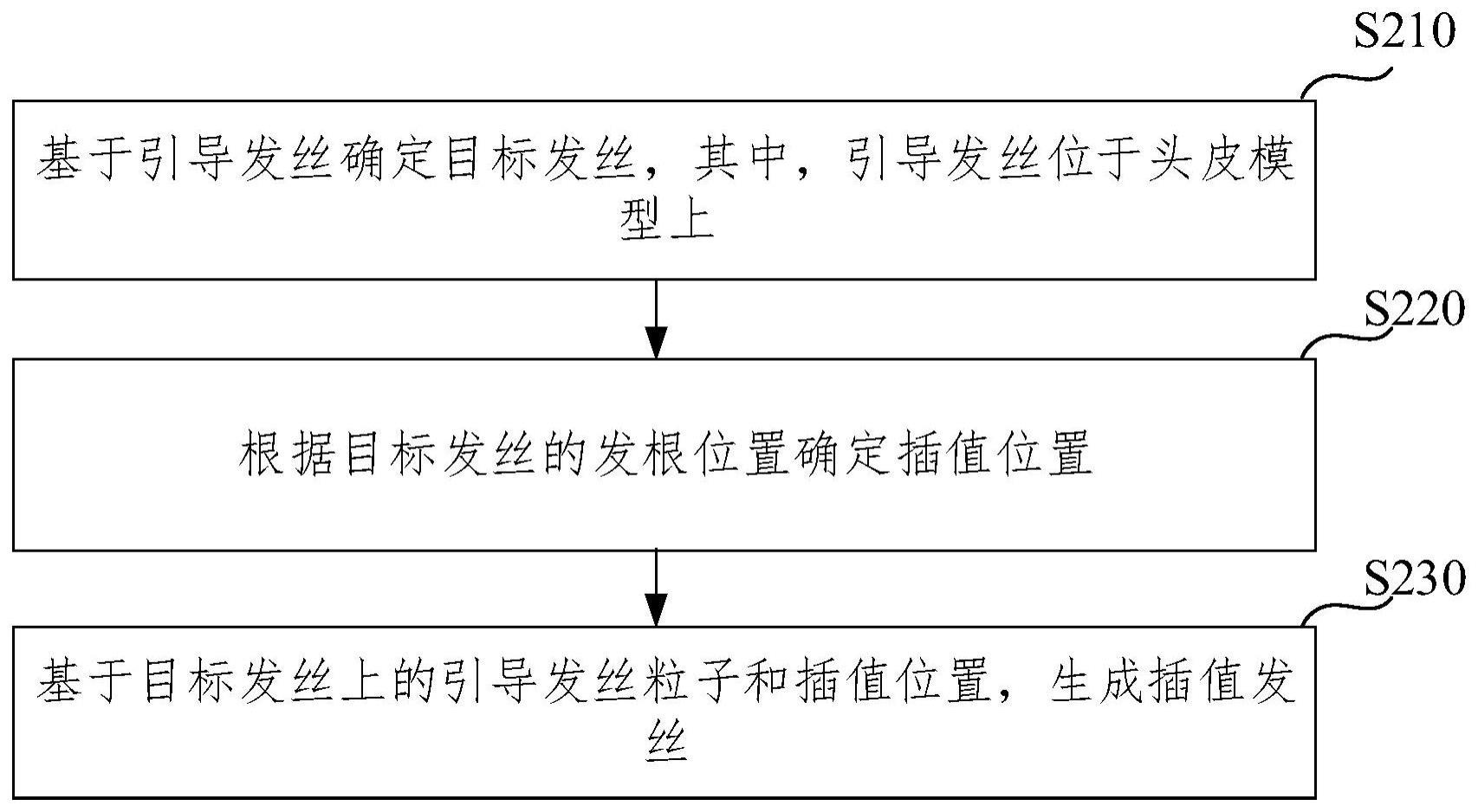 发丝生成方法、装置、设备及存储介质与流程