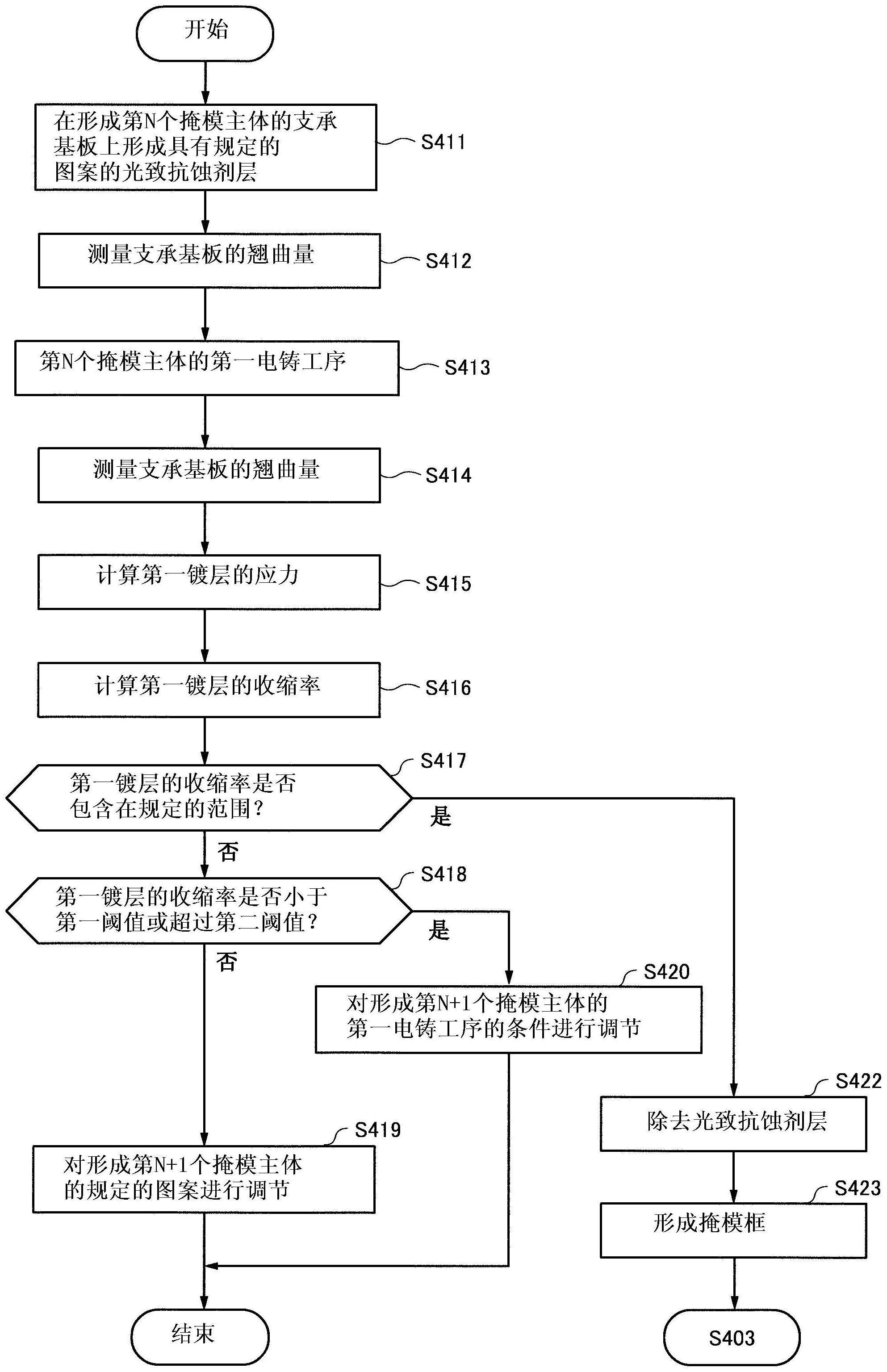 蒸镀掩模的制造方法与流程